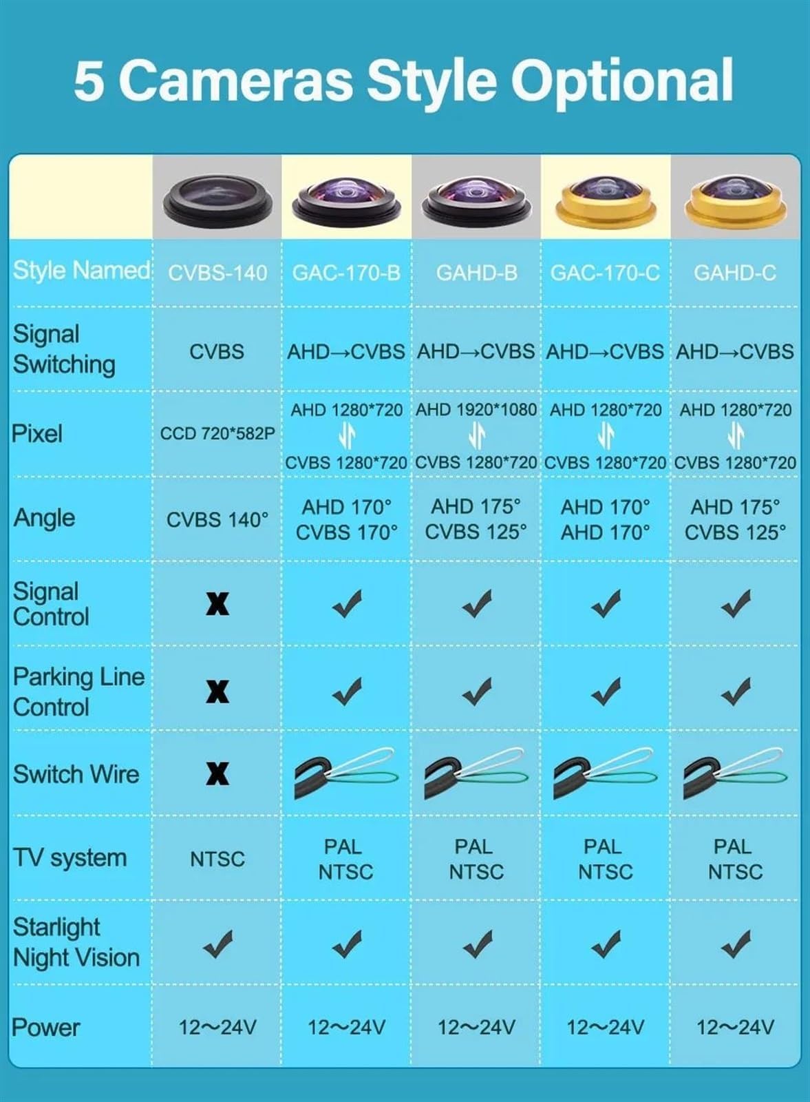 Caméra de Sécurité Voiture HD 1080P pour Mazda 2 DE Demio 3 BK BL Sport MPS Hatchback, Caméra de Recul Étanche IP68 avec Vision Nocturne et Grand Angle, GAC-170-B