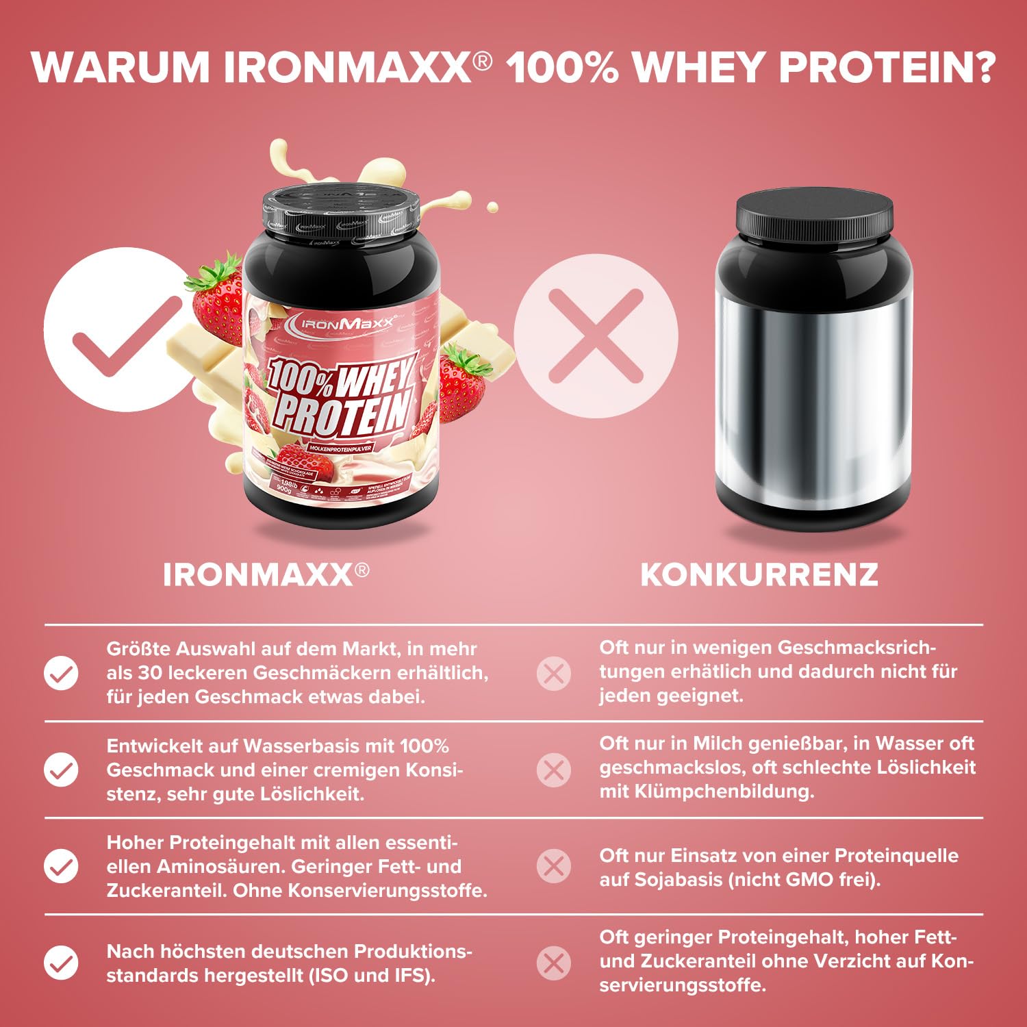 IronMaxx 100% Whey Protein Pulver 900g - Strawberry White Chocolate | Cremiger Eiweißshake mit BCAAs & EAAs | High Protein, Low Carb & zuckerarm | Ideal für Muskelaufbau & Fitness