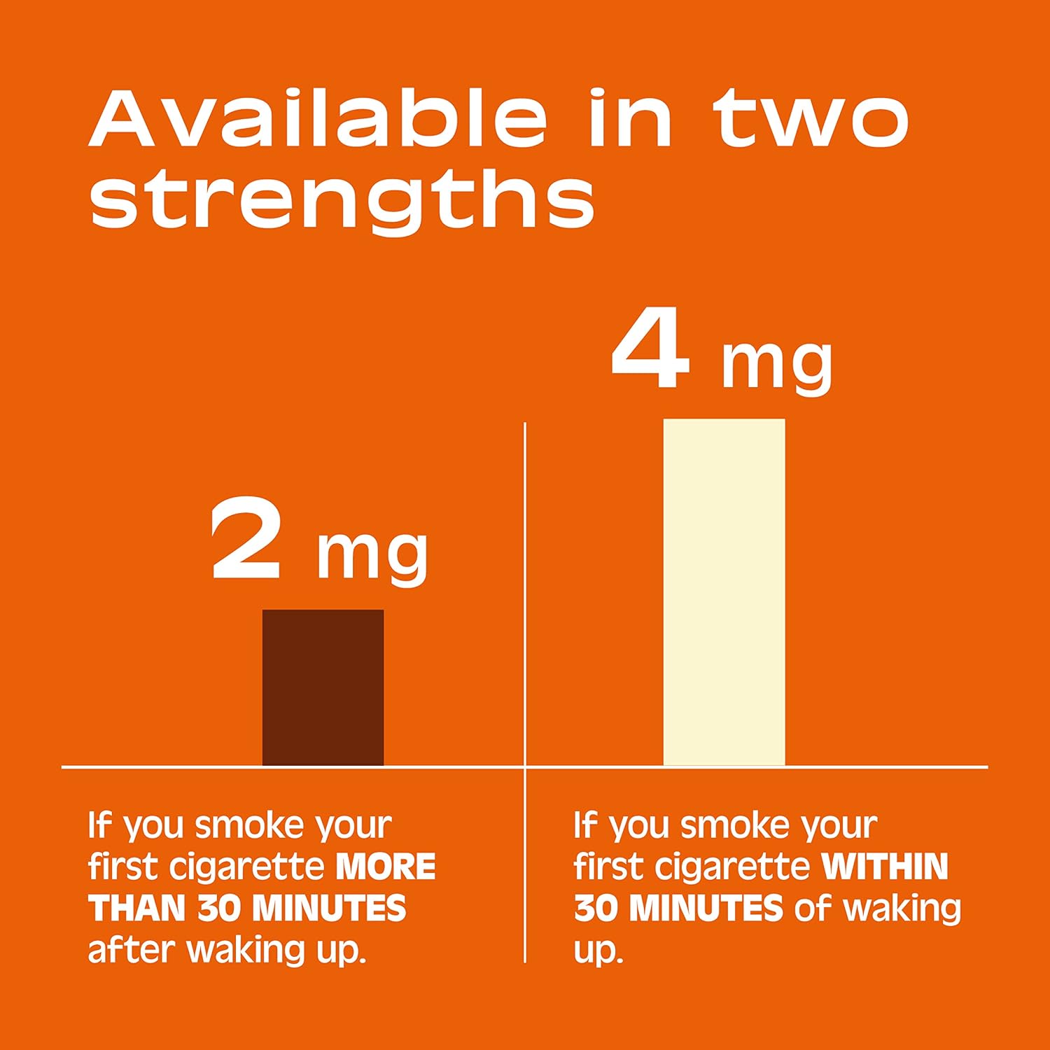 Nicorette Gum