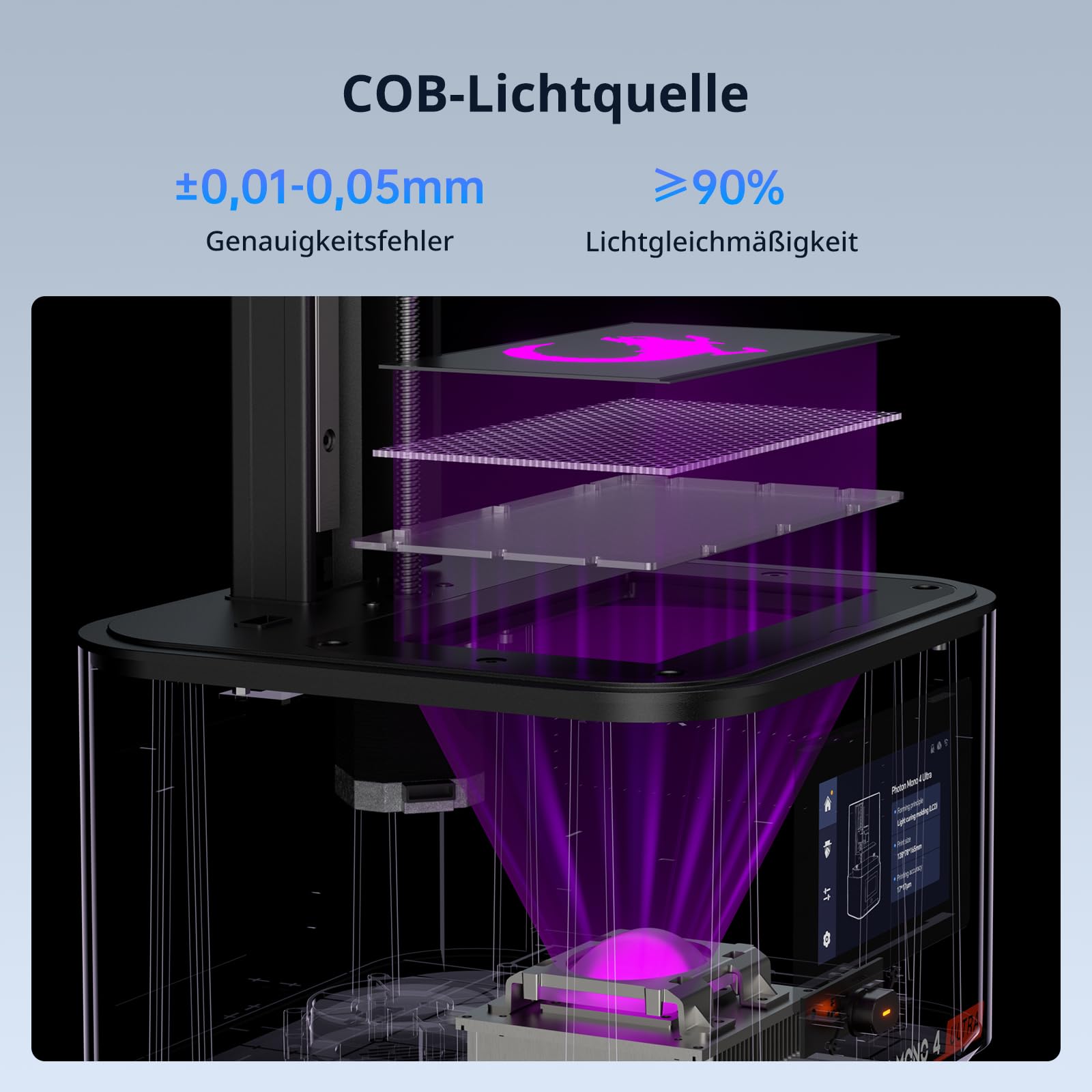 ANYCUBIC Photon Mono 4 Ultra Resin-3D-Drucker, Wash and Cure 3 Plus and High Speed 2.0 Grau Bundle