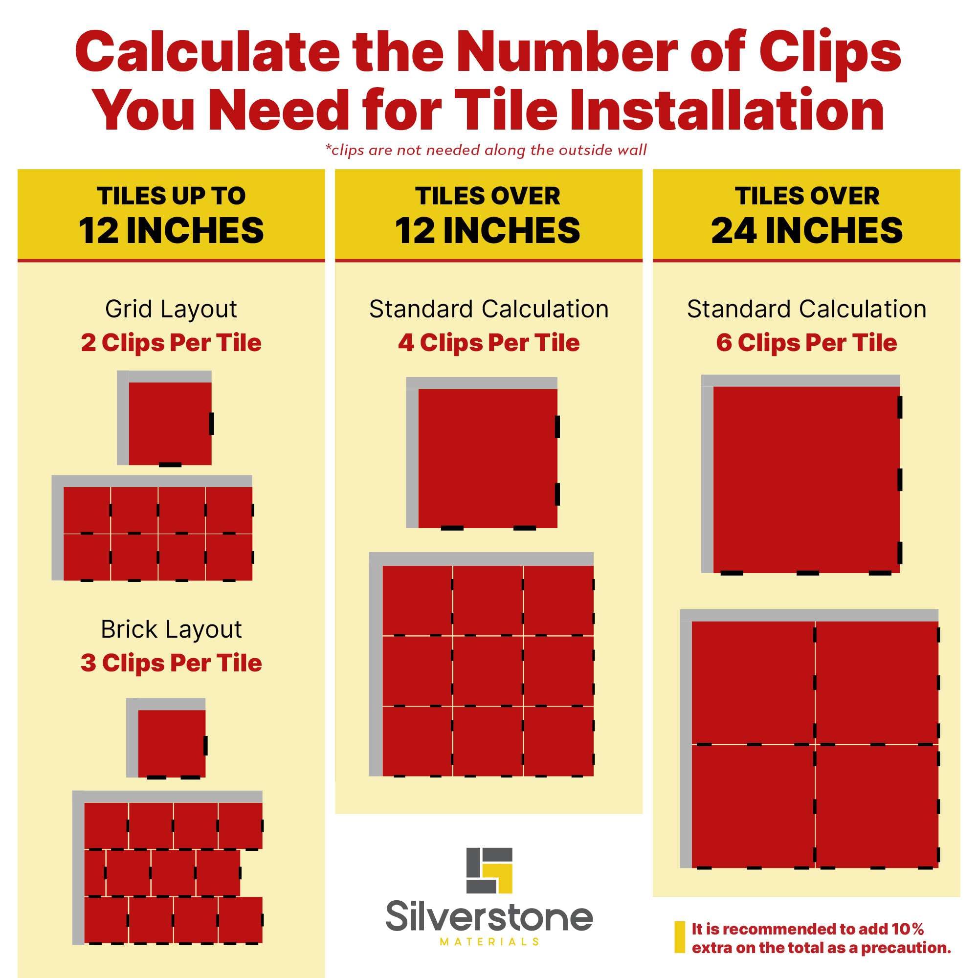 Sistema di livellamento per piastrelle con clip di livellamento da 1,5 mm, consente di risparmiare tempo per un'installazione perfetta e precisa di piastrelle in ceramica - Ottieni risultati