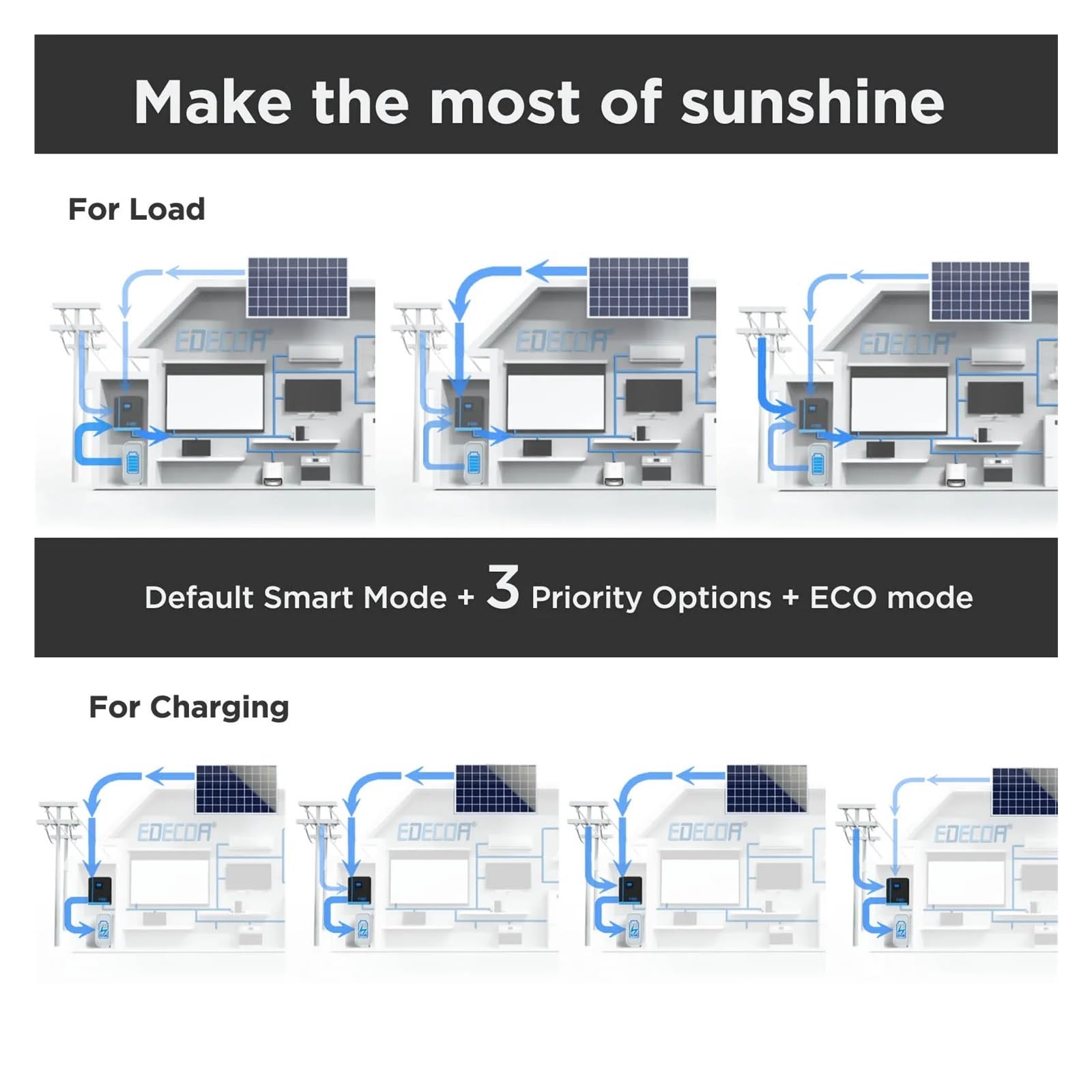Hybrydowy Inwerter Solarny 3000W 3.2KVA 24V 3KW MPPT 80A PV 450VDC Czysta Fala Sinusoidalna UPS Ładowarka Do Baterii Lifepo4 Zróżnicowane Zastosowania(WITH WIFI)