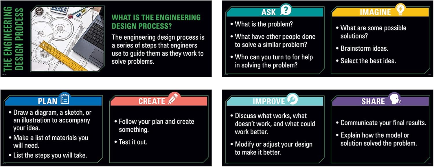 Creative Teaching Press STEM Essentials Pack (4 Posters, Whiteboard Topper & Giant Banner)