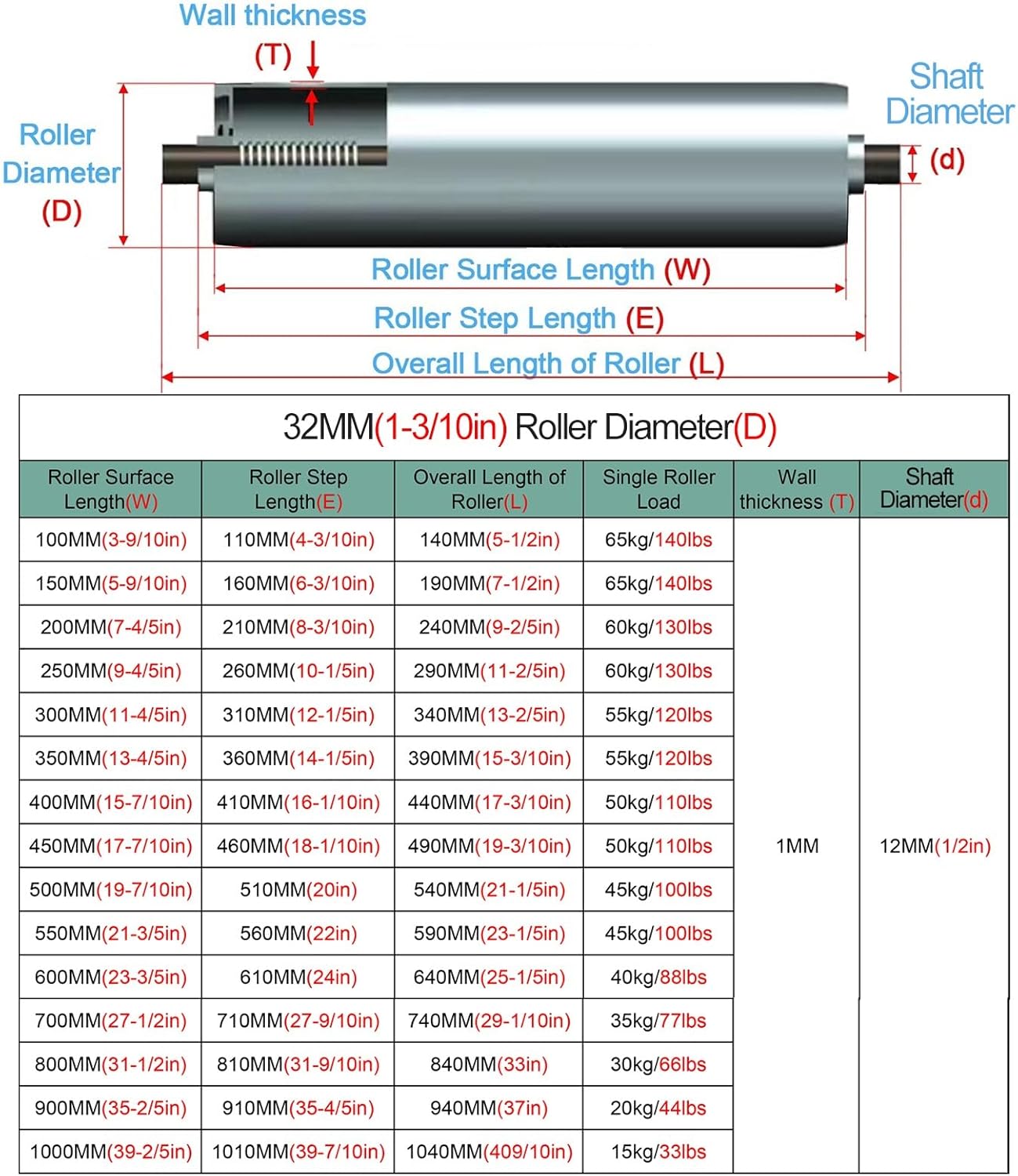 32mm Conveyor Rollers - Heavy Duty Stainless Steel Replacement for Table Saw, 450mm Length, Spring Press-in Installation, Ideal for Small & Large Projects, Durable Gravity Rollers