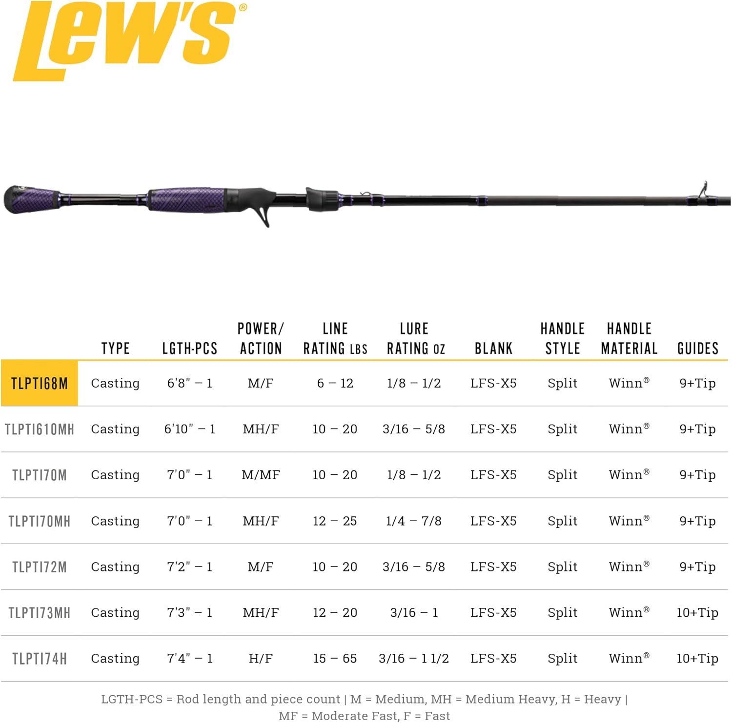Lew's Team Lew's Pro Ti Speed Stick Casting Fishing Rod, LFS-X5 Graphite Blank with Titanium Guides, Winn Dri-Tac Split Grip Handle