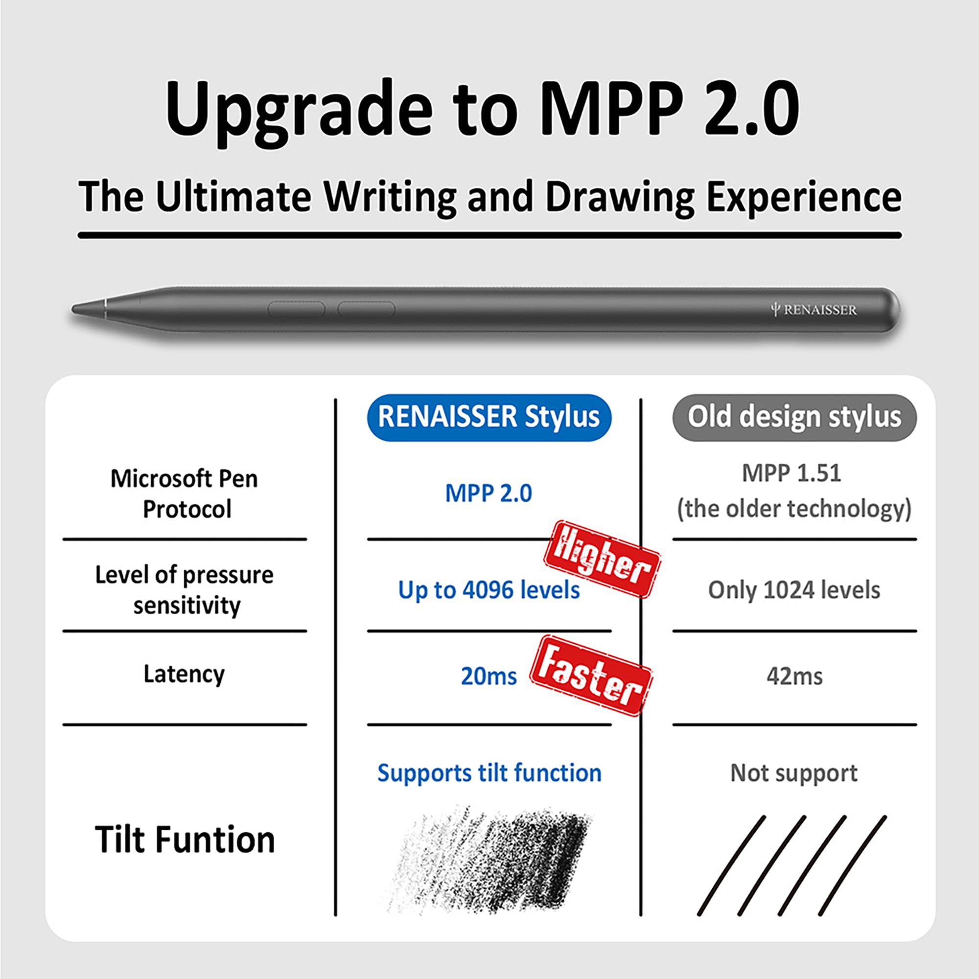 RENAISSER Raphael N520C Lápiz para Microsoft Surface Pro/Go/Book/Studio | MPP 2.0, 4096 presión, sensibilidad a la inclinación, ultraligero, rechazo de la palma de la mano, Carga USB-C, no magnético