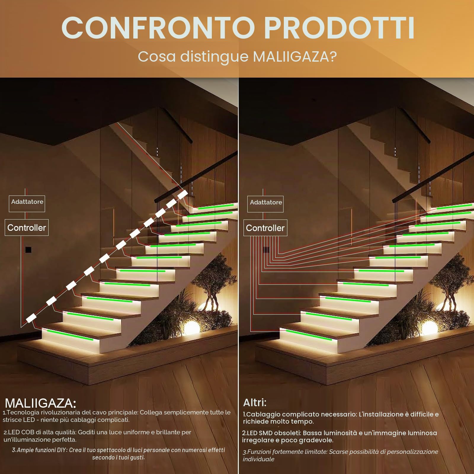Illuminazione intelligente per scale, 20 livelli, luce bianca calda, 3000 K, LED COB con sensore di movimento e sensore di luce, sistema di illuminazione intelligente per interni, automatico e a