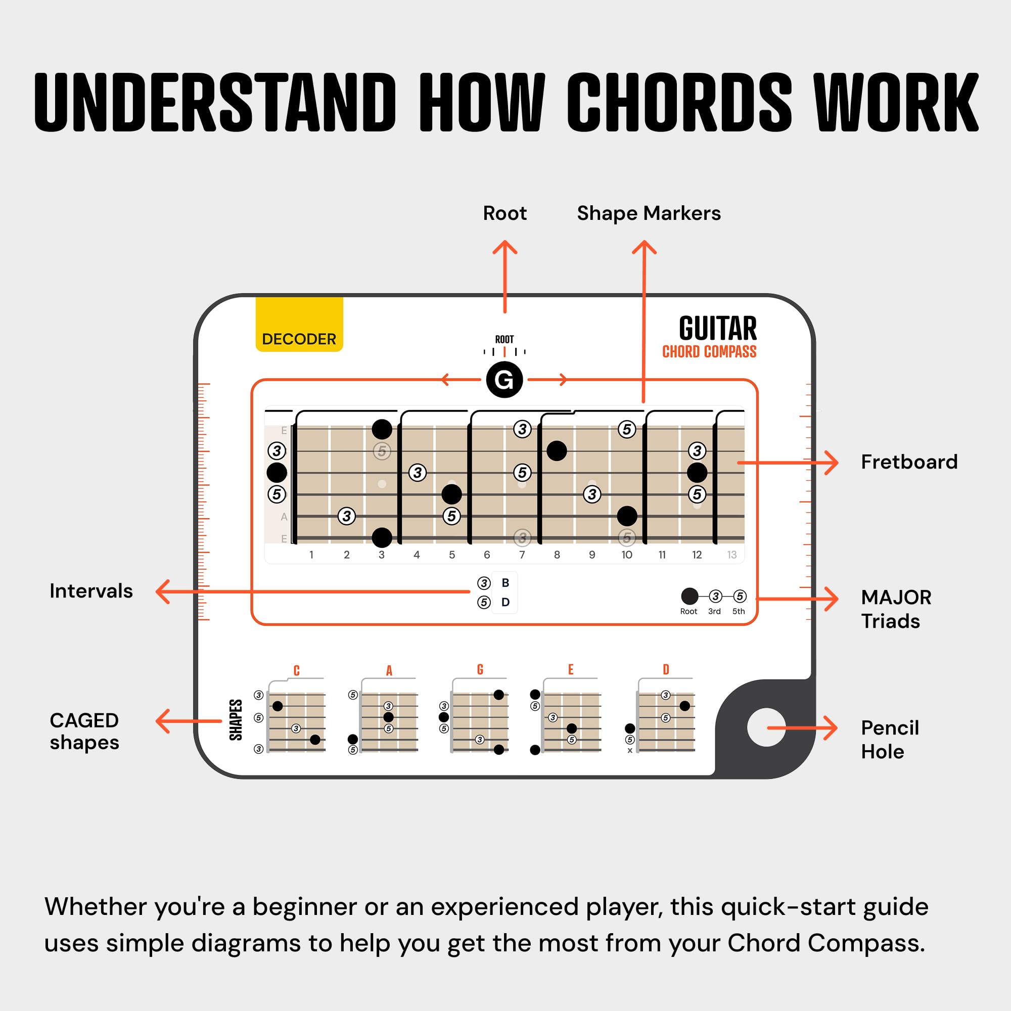 Noisy Clan Gitarren-Akkord-Kompass & Buch-Set – Griffbrett-Logik & CAGED-System meistern – Songwriting & Theorie vereinfachen – Mobiles Tool & 64-seitiger Guide
