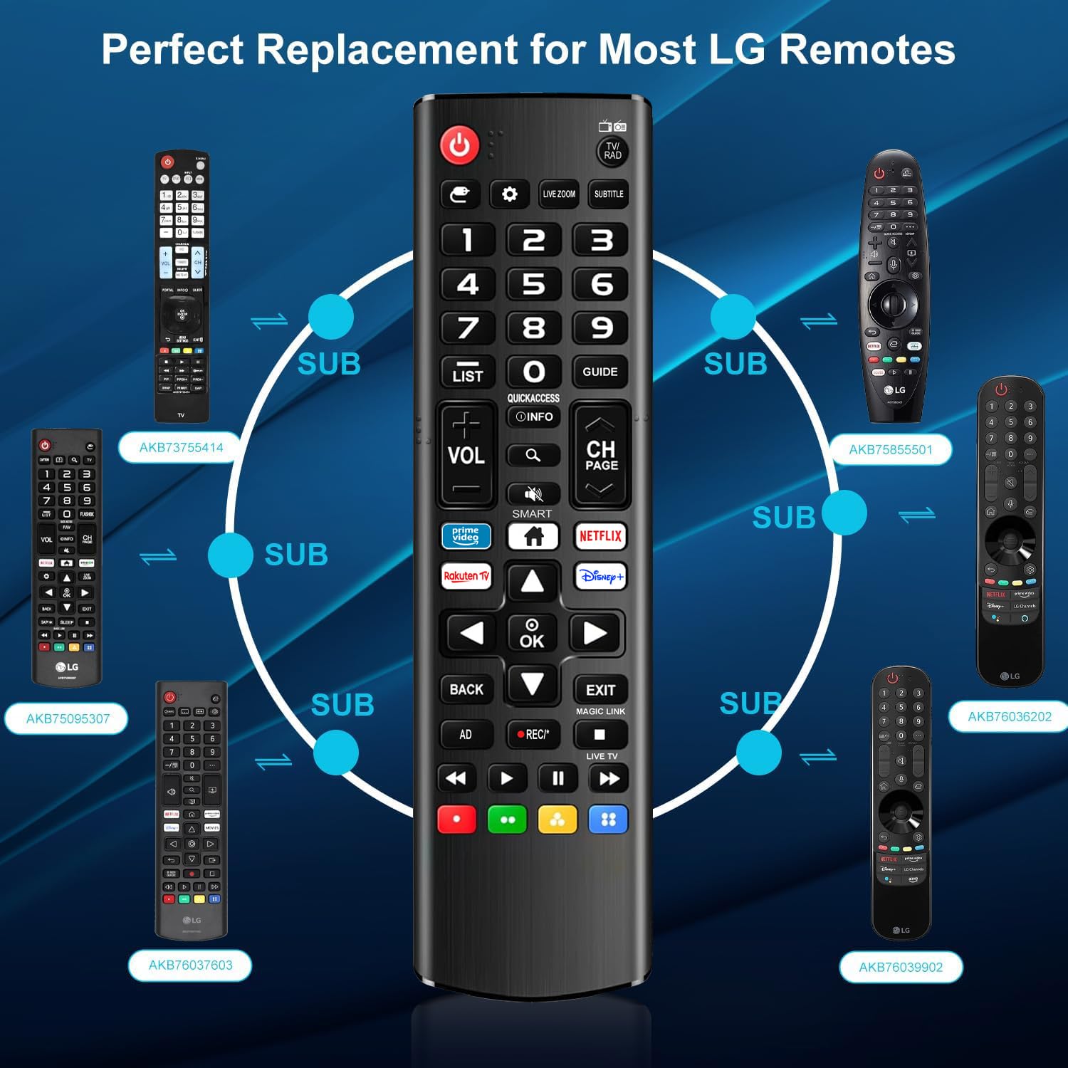 Amazon.co.jp: 交換用LGテレビリモコン LGスマートテレビリモコン LG