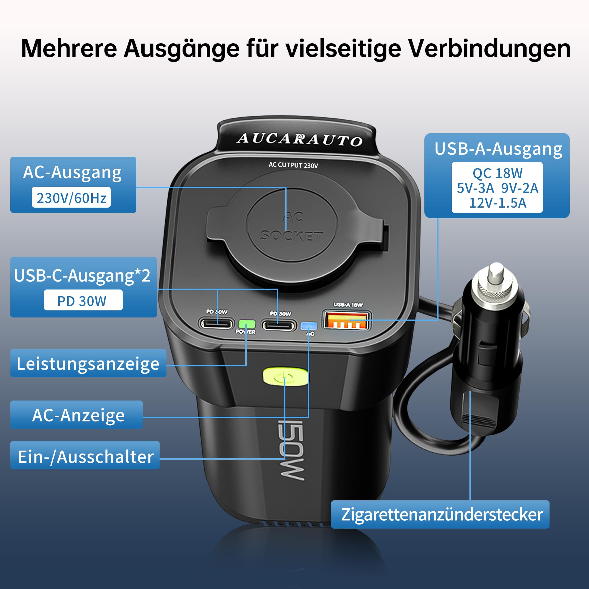 150W Spannungswandler, DC 12V zu 230V AC 5-in-1 Wechselrichter Getränkehalter Konverter mit 10A Zigarettenanzünder Steckdose, 2 USB-C 30W & 1 USB-A 18W Ladeanschlüsse - Schwarz