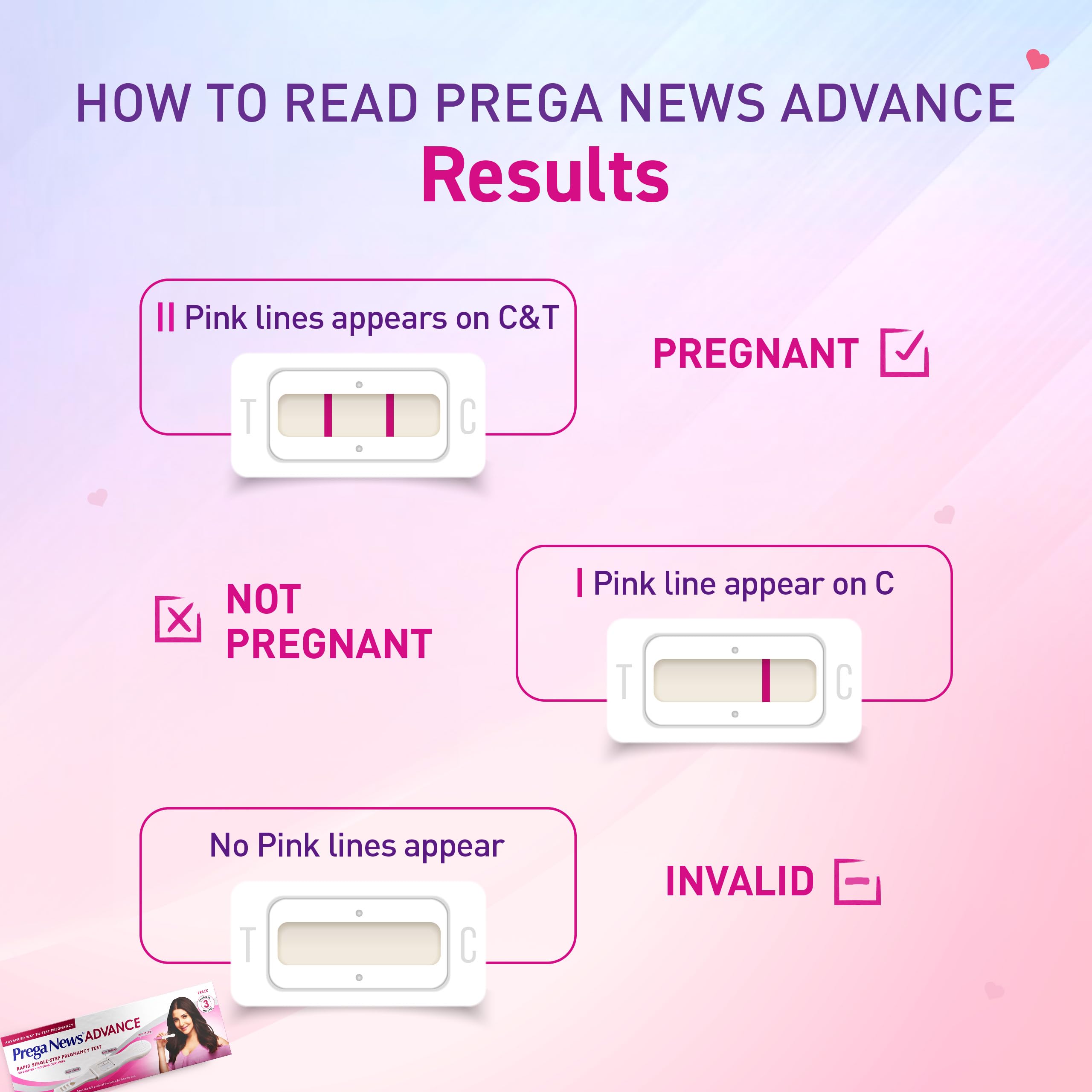 Ova News Prega News Advance& Combo|Easy To Use Test Kits|Accurately Track Ovulation&Detect Pregnancy 4