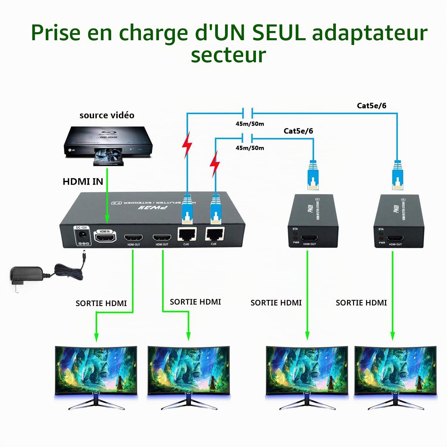 PW-HT226P2 HDMI Extender Splitter 2 Port Transférez 165ft(50m) Via Un Câble Cat6 Soutien 1080P@60Hz EDID Apprentissage