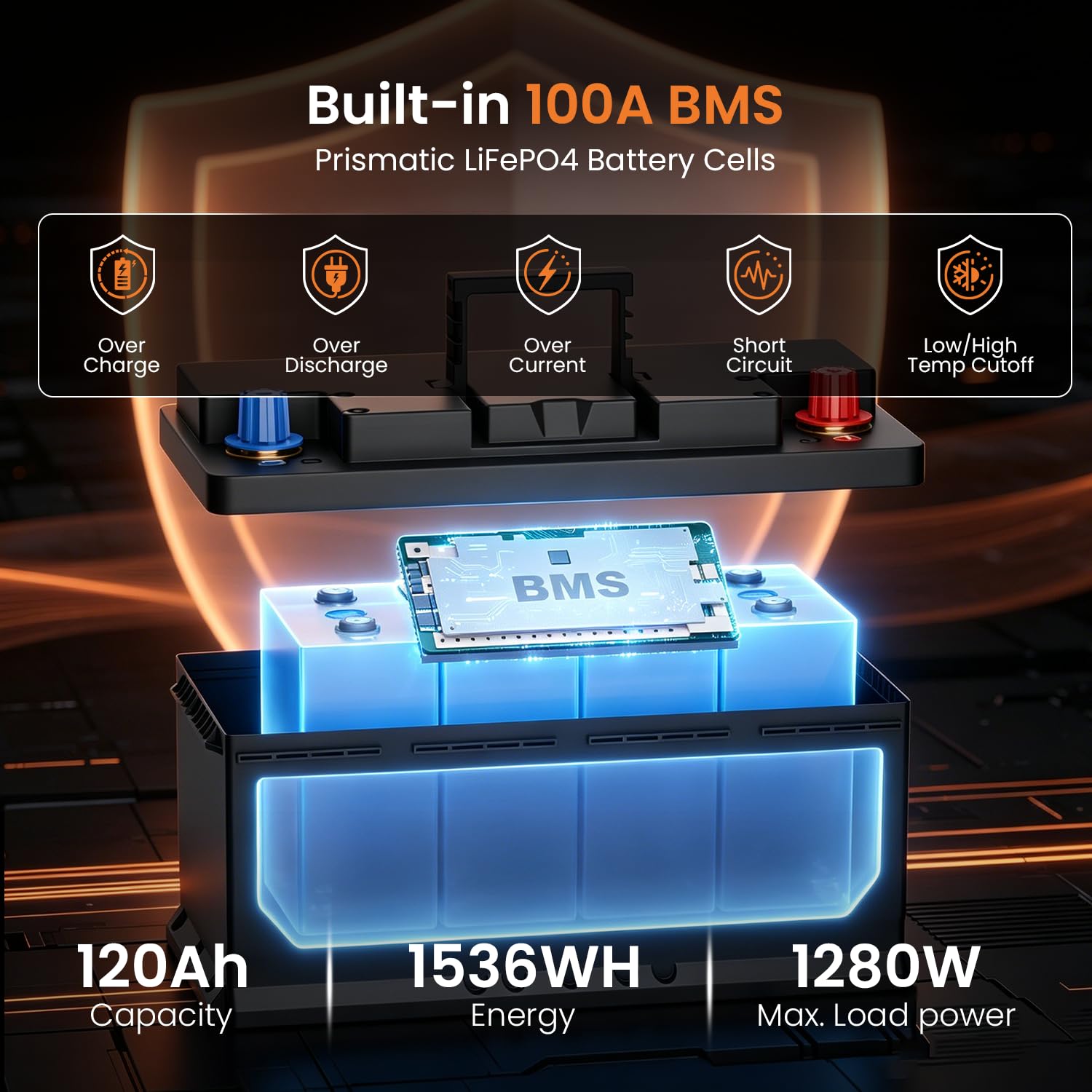 Batería de litio LiFePO4 de 12 V 120 Ah con supervisión de aplicación, 100 A BMS, para autocaravana, solar, barco, off-grid
