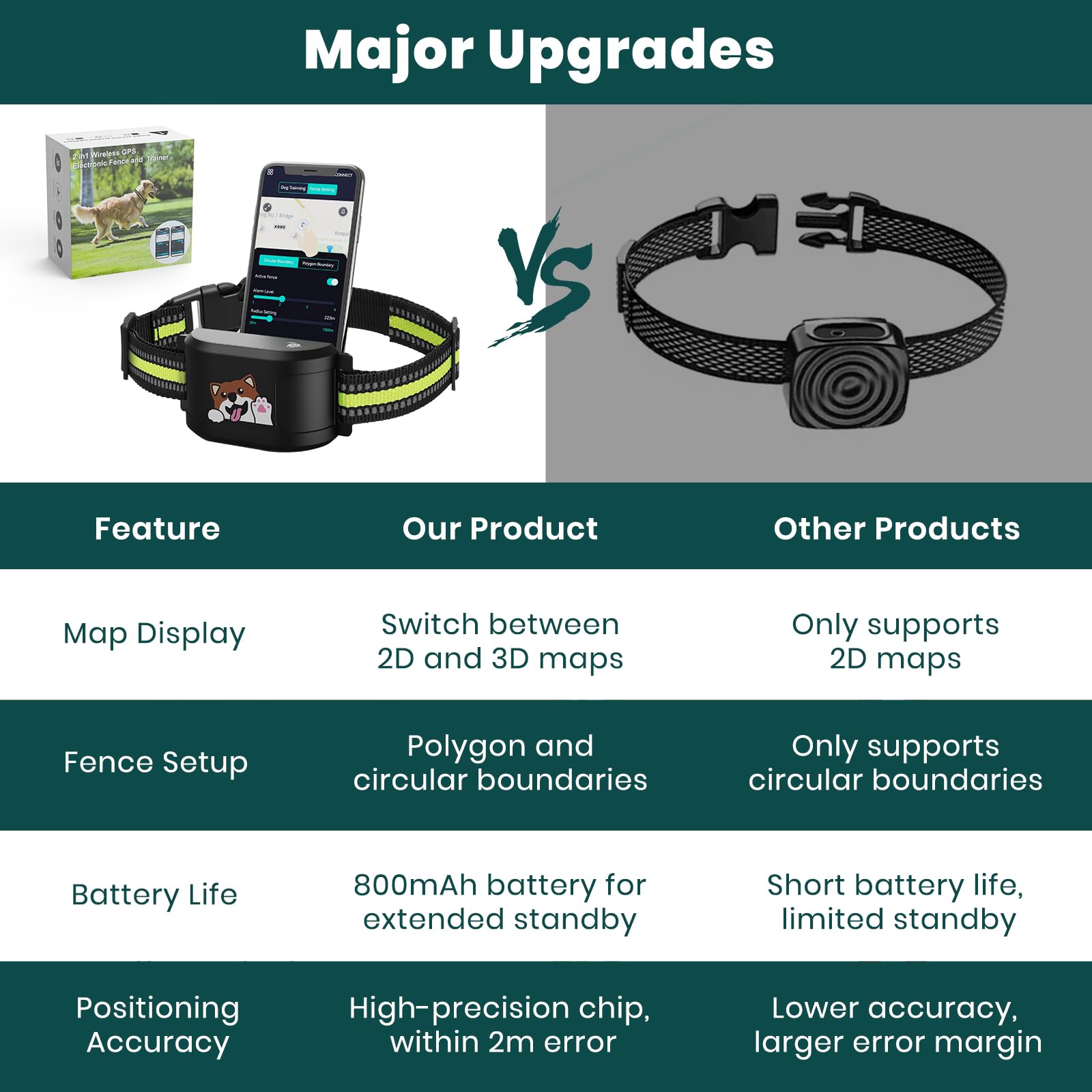GPS Dog Electronic Fence, Wireless Training Collar- No Subscription Required, Customizable Boundaries via App 3280 FT, IPX7 Waterproof Rechargeable Collar, Smart Training Fence, Automatic Sleep/Wake - image 7