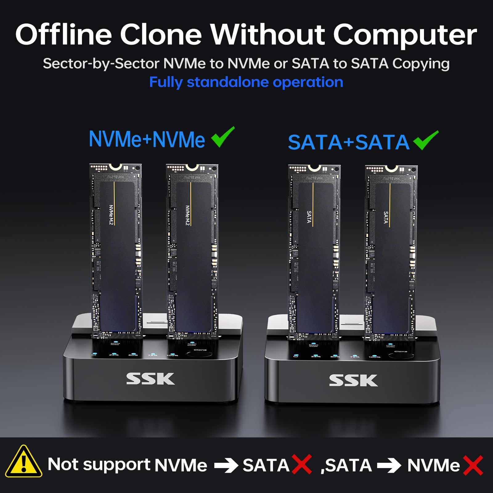 SSK M.2 NVMe SATA SSD Cloner Estación de Acoplamiento, 10 Gbps USB 3.2 Gen 2 Carcasa Duplicadora de Clonación de SSD PCIe con Clave M/Clave B+M con Clonación Sin Conexión