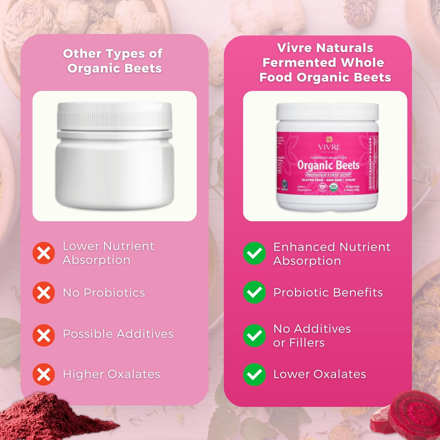 Vivre Naturals Fermented Whole Food Organic Beet Powder, USDA Organic, Probiotic-Enhanced Beetroot Superfood - Nitric Oxide Supplement for Blood Pressure Support, Heart Health Circulation, 30 Servings