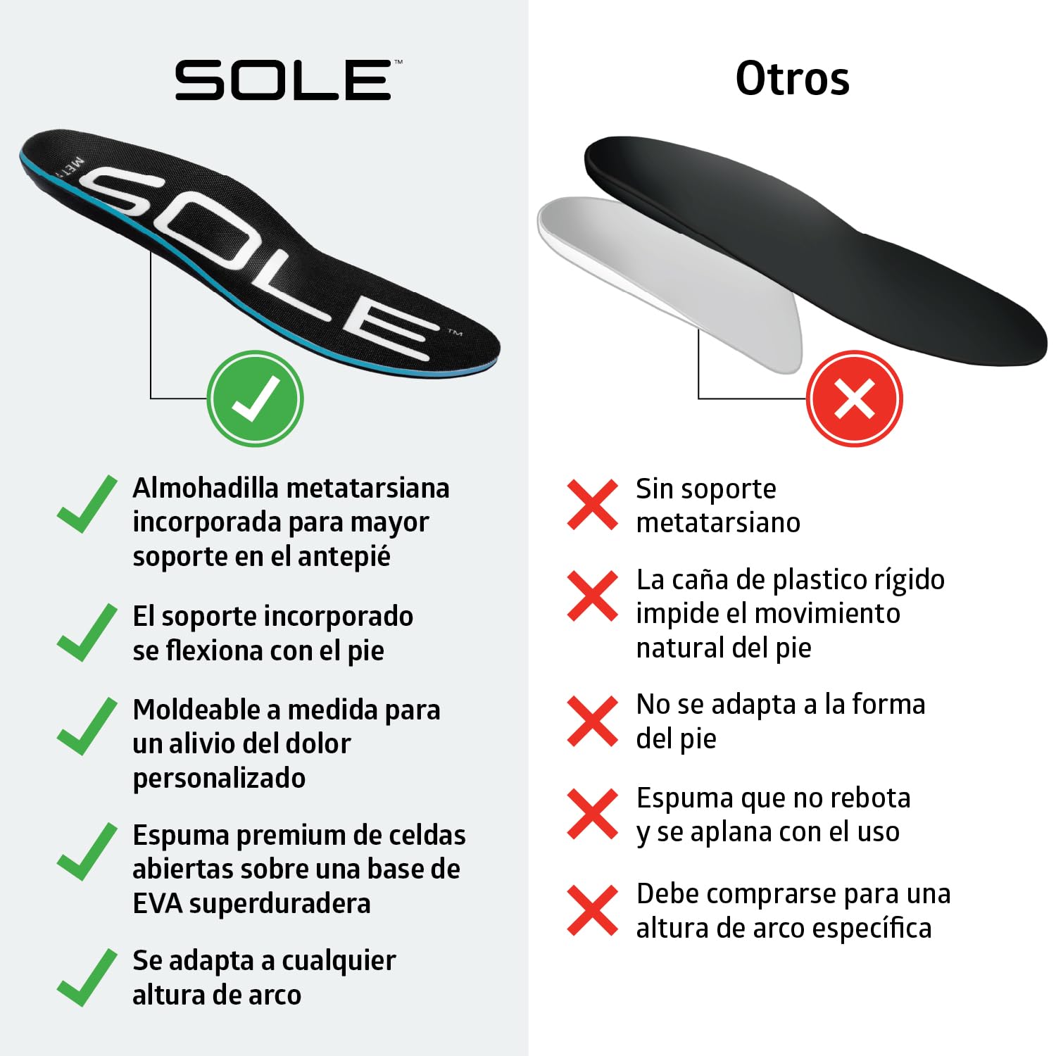 SOLE Active Thick Con Almohadilla Térmica, Plantillas De Soporte Para El Arco Para Aliviar La Fascitis Plantar, Talla 10 Para Hombre, Talla 12 Para Mujer