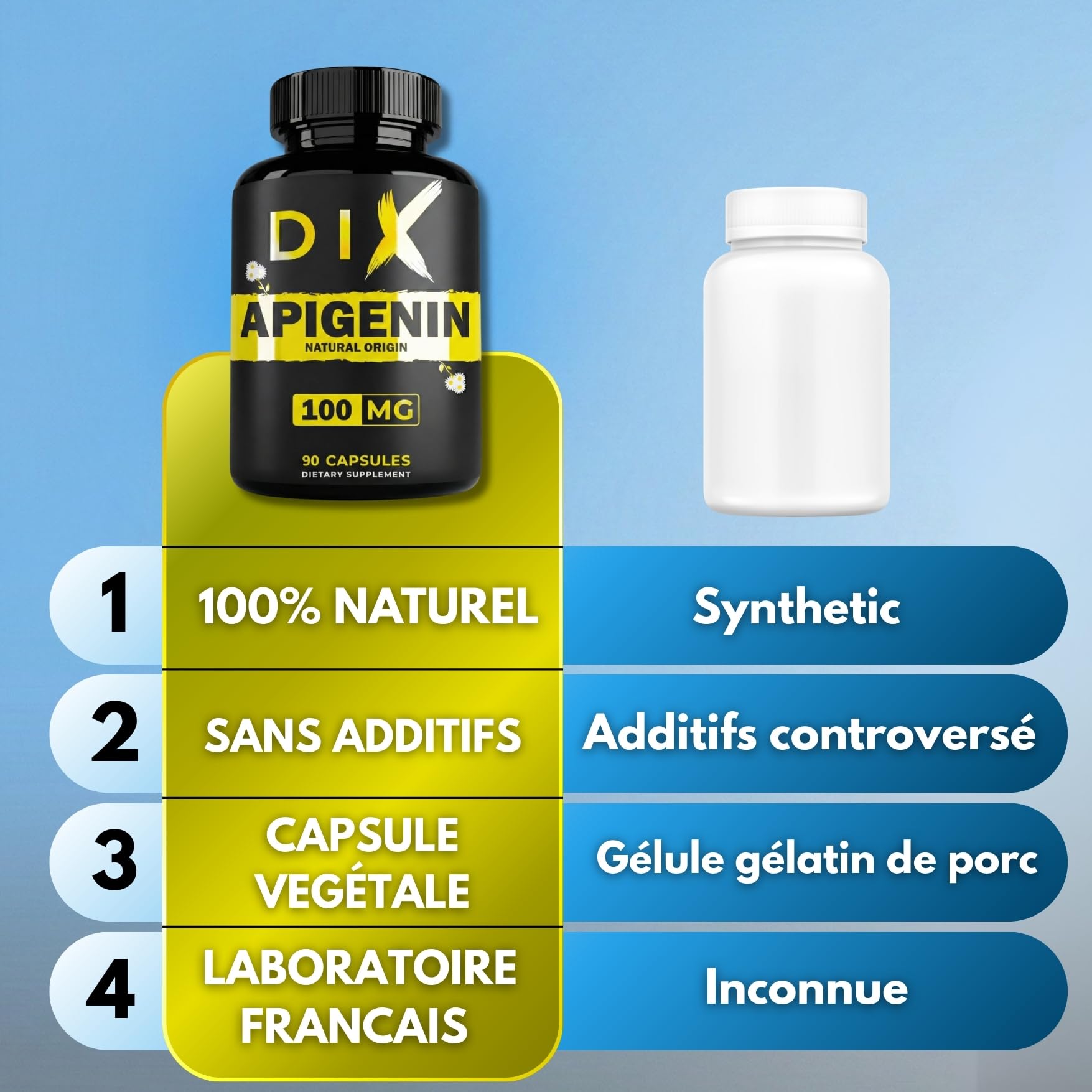Apigénine Pure ✦ Extrait de Camomille ✦ Relaxation & Sommeil Réparateur ✦ Antioxydant & Longévité ✦ Boost le NAD+ ✦ 100% Naturel & Sans Additifs ✦ Société Française ✦