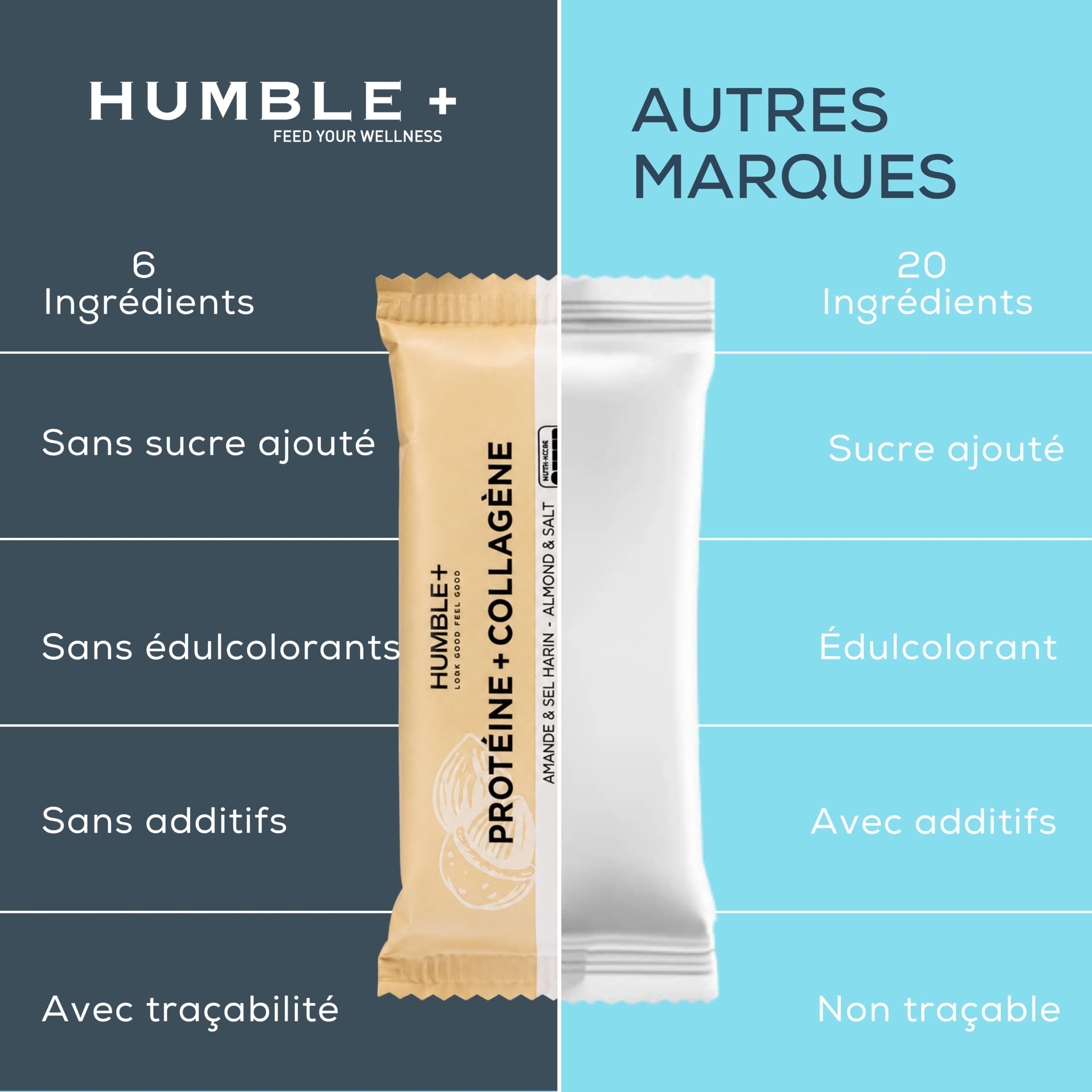 Barres Proteinées au Collagène (5g) et Protéines (12g) - Goût Amandes - Pack de 12 barres x 46g - Riche en Fibres, Sans sucre ajouté, Sans gluten, Sans huile de palme - Humble+