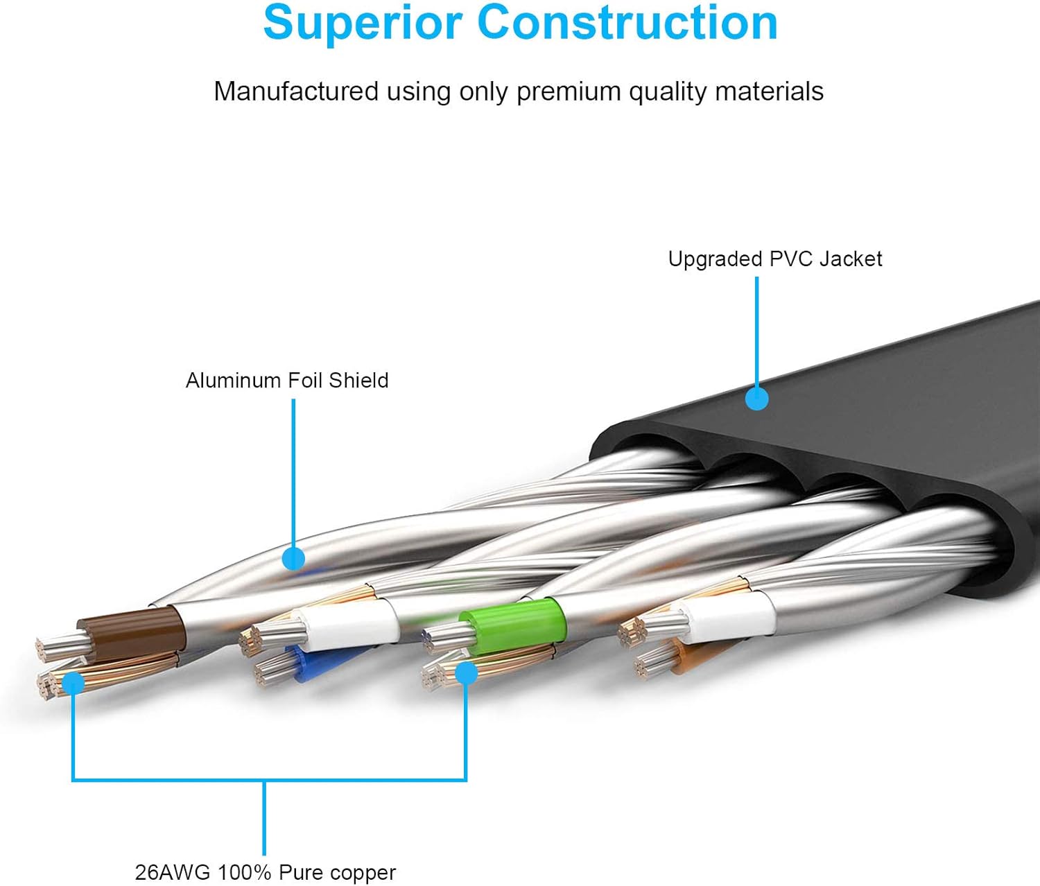 DDMALL CAT 8 Ethernet Cable 3m, Boost Internet Speed 40 Gbps 2000 MHz Flat CAT8 Cable - Image 5