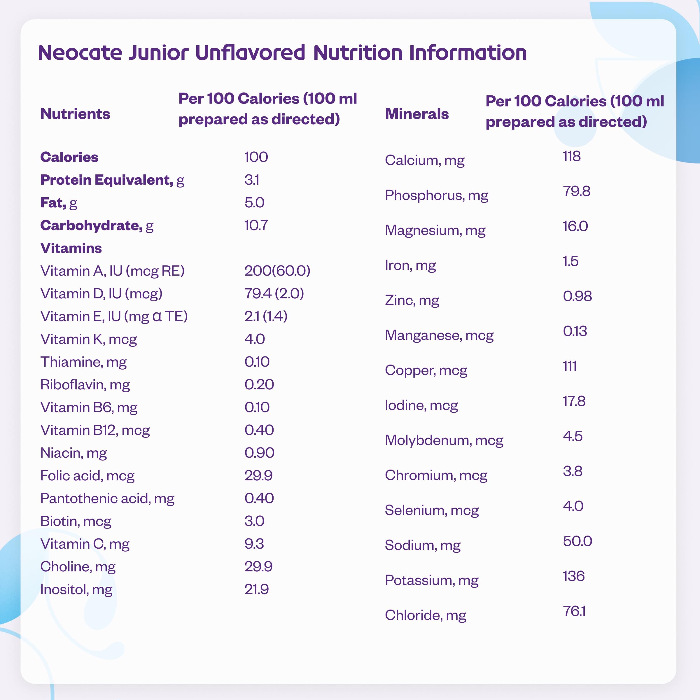 Neocate Junior, Unflavored,?14.1 oz / 400 g (1 can) by Nutricia North America, Inc.