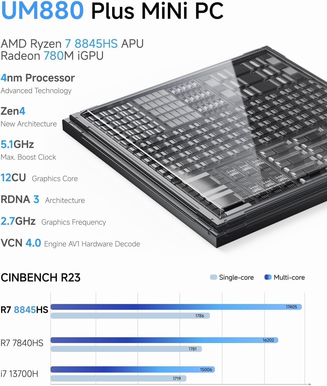 MINISFORUM Mini PC UM880 Plus, AMD Ryzen 7 8845HS (8 C/16 T, hasta 5,1 GHz), 16 GB de RAM DDR5, SSD de 512 GB, gráficos Radeon 780M, OCuLink, Triple Pantalla, 8K a 60 Hz, 5 Puertos USB, Wi-Fi 6E