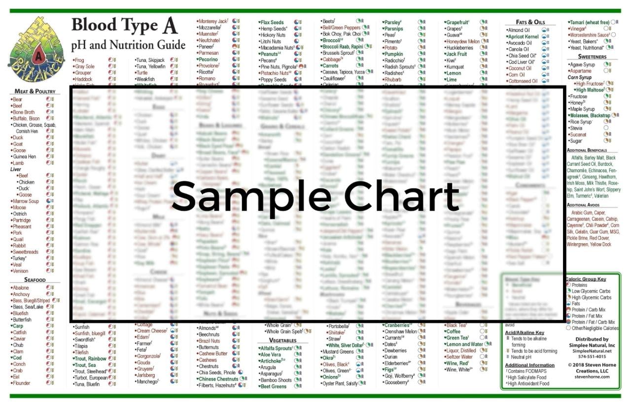 amazon-com-a-blood-type-chart-nutritional-food-diet-for-your-specific-blood-type-office-products