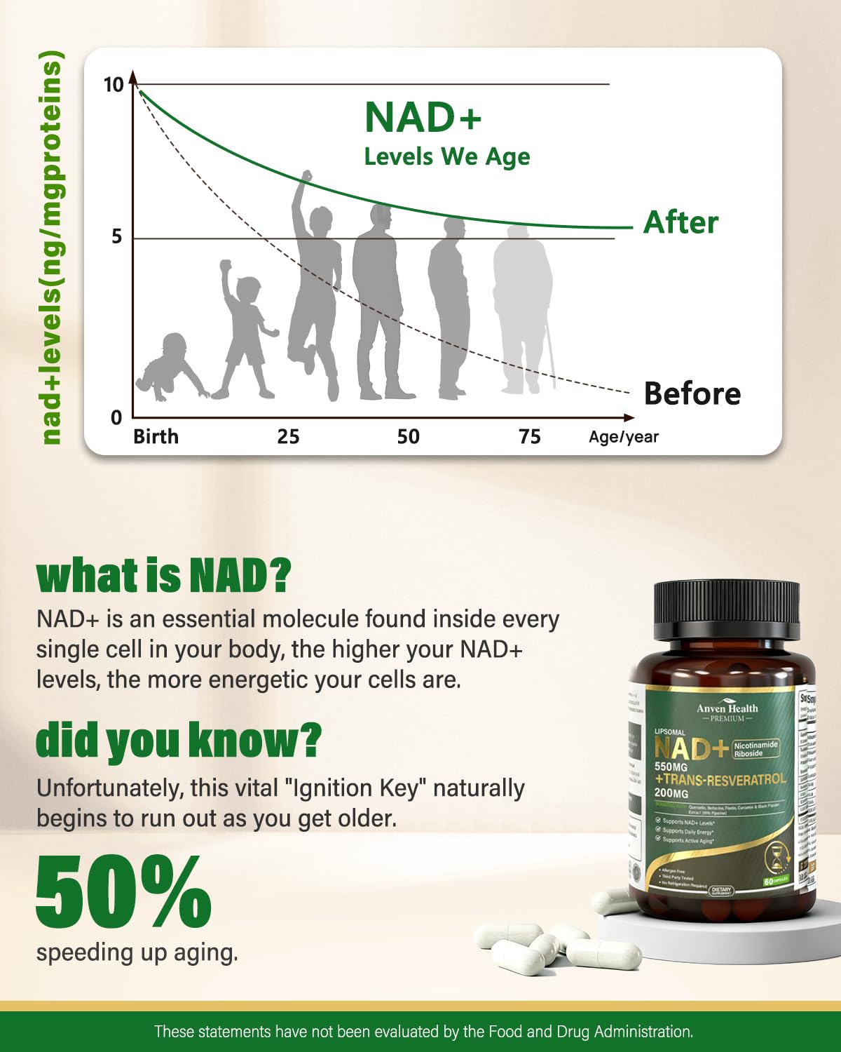 Liposomal NAD+ Resveratrol NMN Alternative Cellular Energy — Amazon image 3