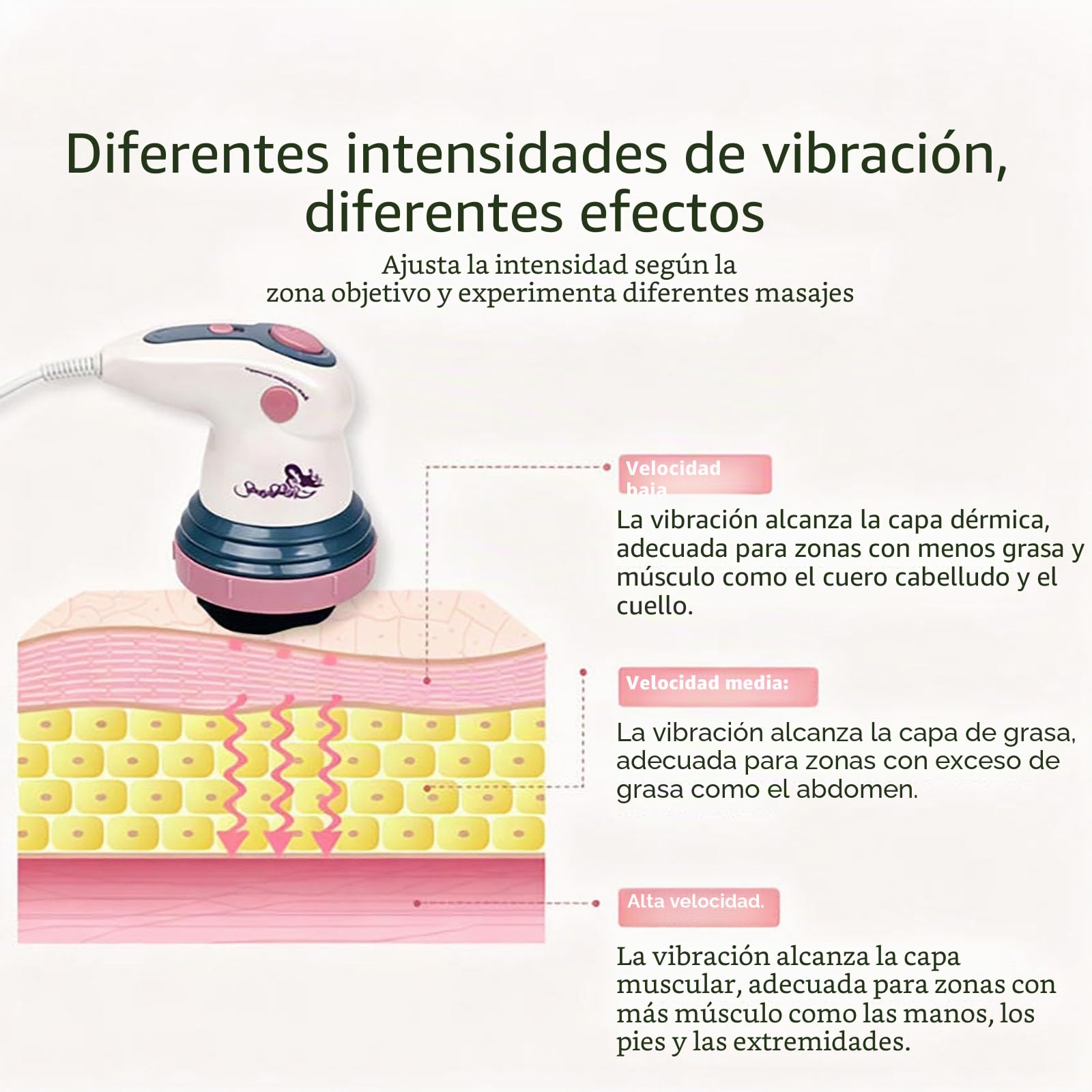 Masajeador eléctrico anticelulítico, 4 en 1,con masaje infrarrojo, Triple acción circular, Reafirmante, Anticelulitis, para cintura, Abdomen, Piernas, Nalgas