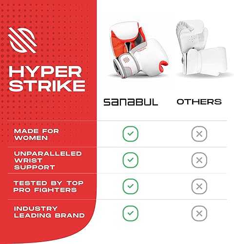 Miniatura 4 de Sanabul Hyperstrike - Guantes de boxeo para mujer, guantes de kickboxing MMA Muay Thai, entrenamiento Sparring Punching Heavy Bag.
