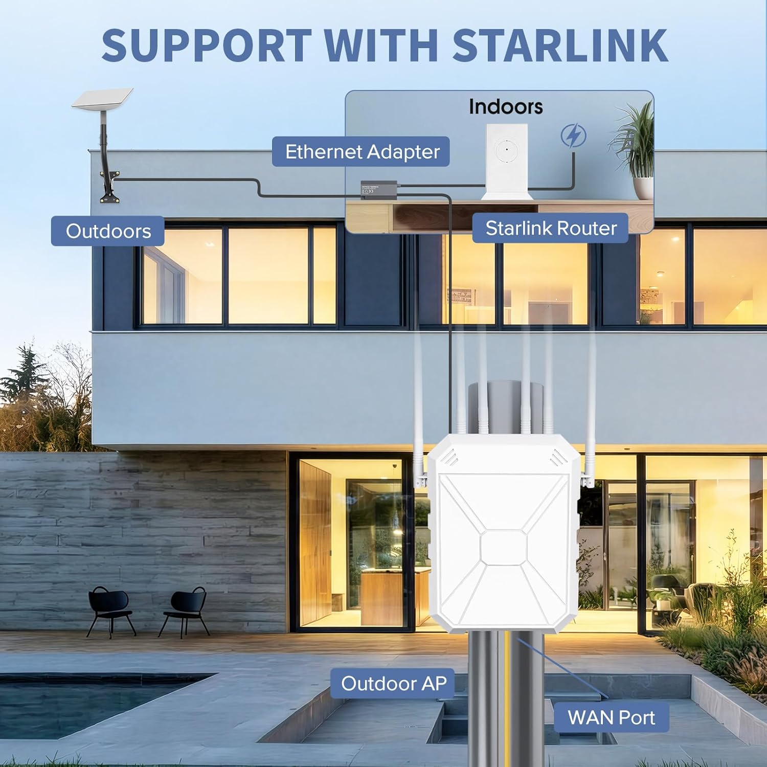 AX3000 Outdoor WiFi Extender, Dual Band 5G+2.4G Outdoor Long Range Extender Signal Booster with POE, Wi-Fi 6 Wireless Access Point, Wireless Outdoor Repeater, Compatible Starlink for Farm Camping RV