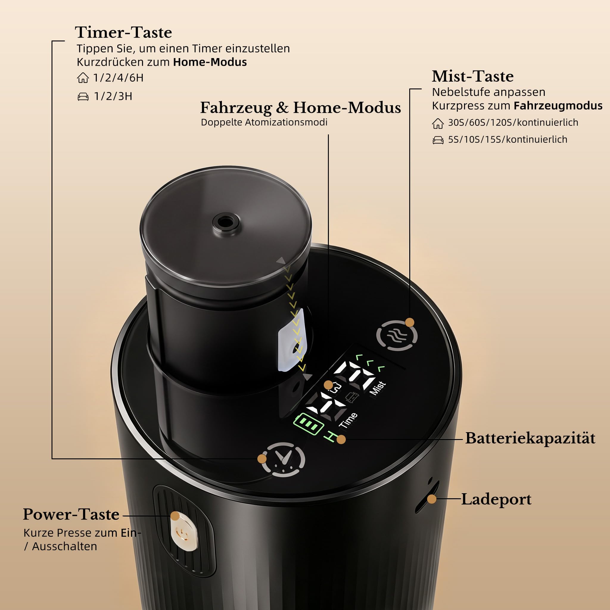 ASAKUKI Wasserloser Aroma Diffuser Kabellos, Tragbarer，Schwarz