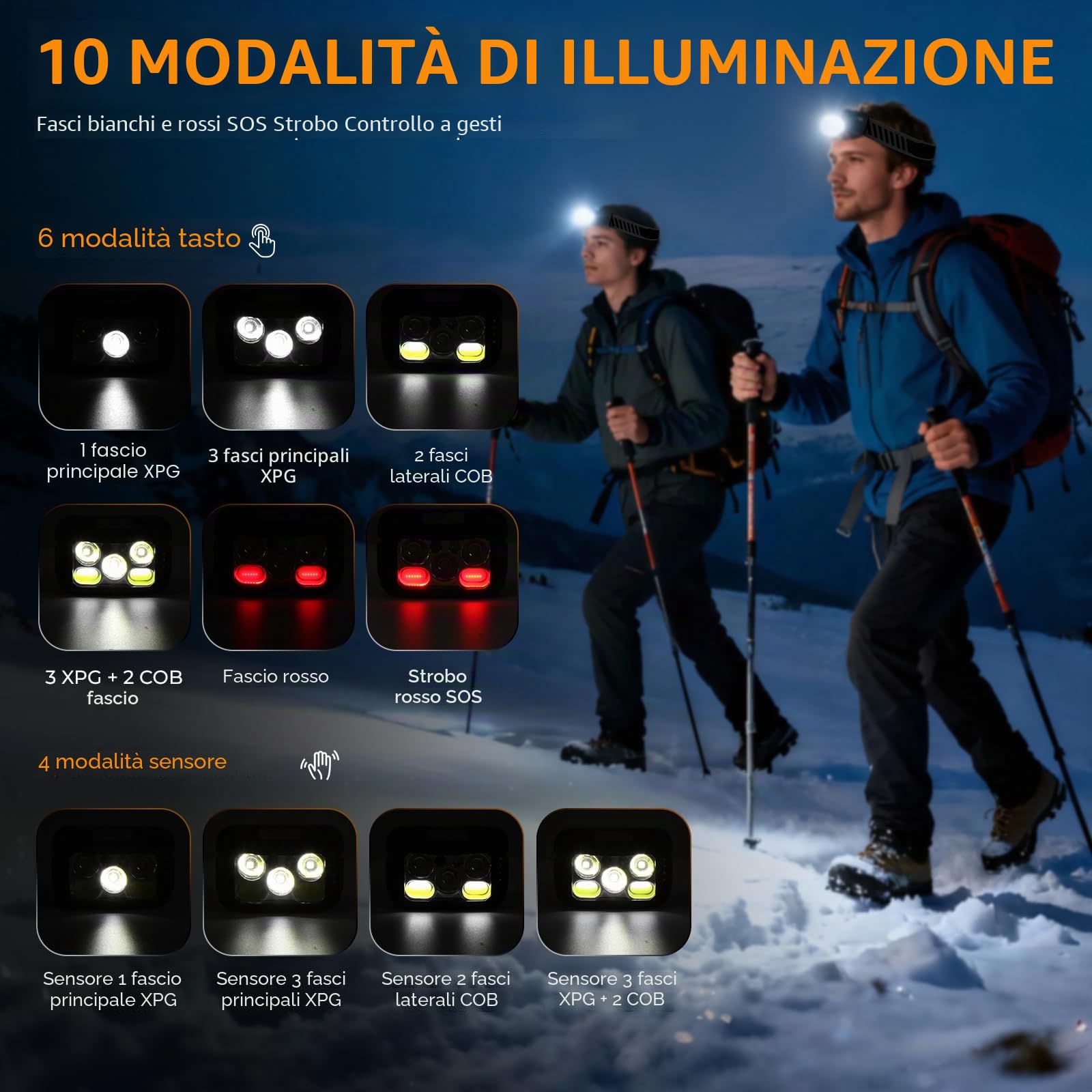 Diboniur Torcia Frontale Dimmerabile, Lampada Frontale LED Ricaricabile, 10 Modalità e Sensore Movimento, IPX5 Impermeabile, Torcia da Testa per Running/Camping