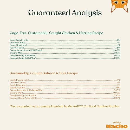 Miniatura 4 de Made by Nacho Latas de paté prémium sin granos para gatos (pollo, salmón, pavo y gatito) (paquete variado de paté, 3 onzas)