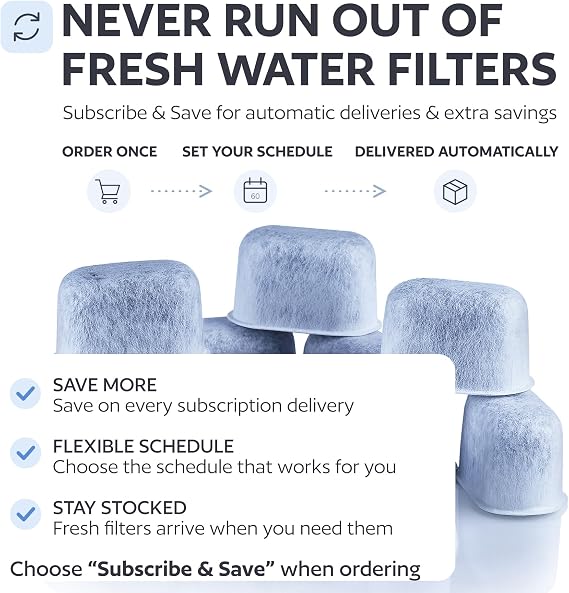 Keurig Filter Replacement - 6 Water Filters for Keurig K-Mini, K-Supreme, K-Slim, K-Express, K-Classic, K-Duo, K-Duo Hot & Iced, K-Elite, K-Select, K-Cafe, K-Compact, 2.0 and 1.0 Brewers
