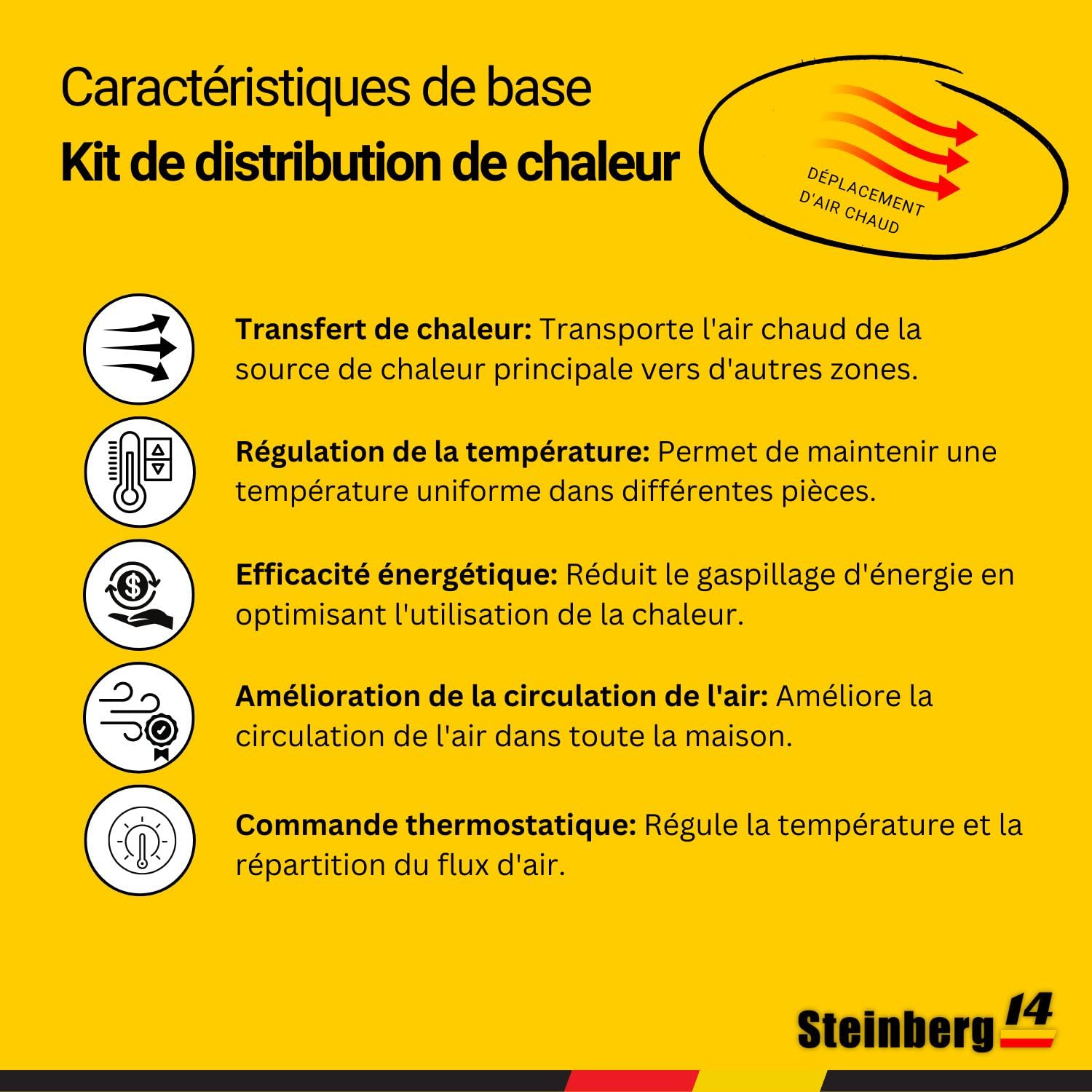 Ø 125 mm Répartiteur/Échangeur de Chaleur - Ventilateur avec Thermostat - Air Chaud