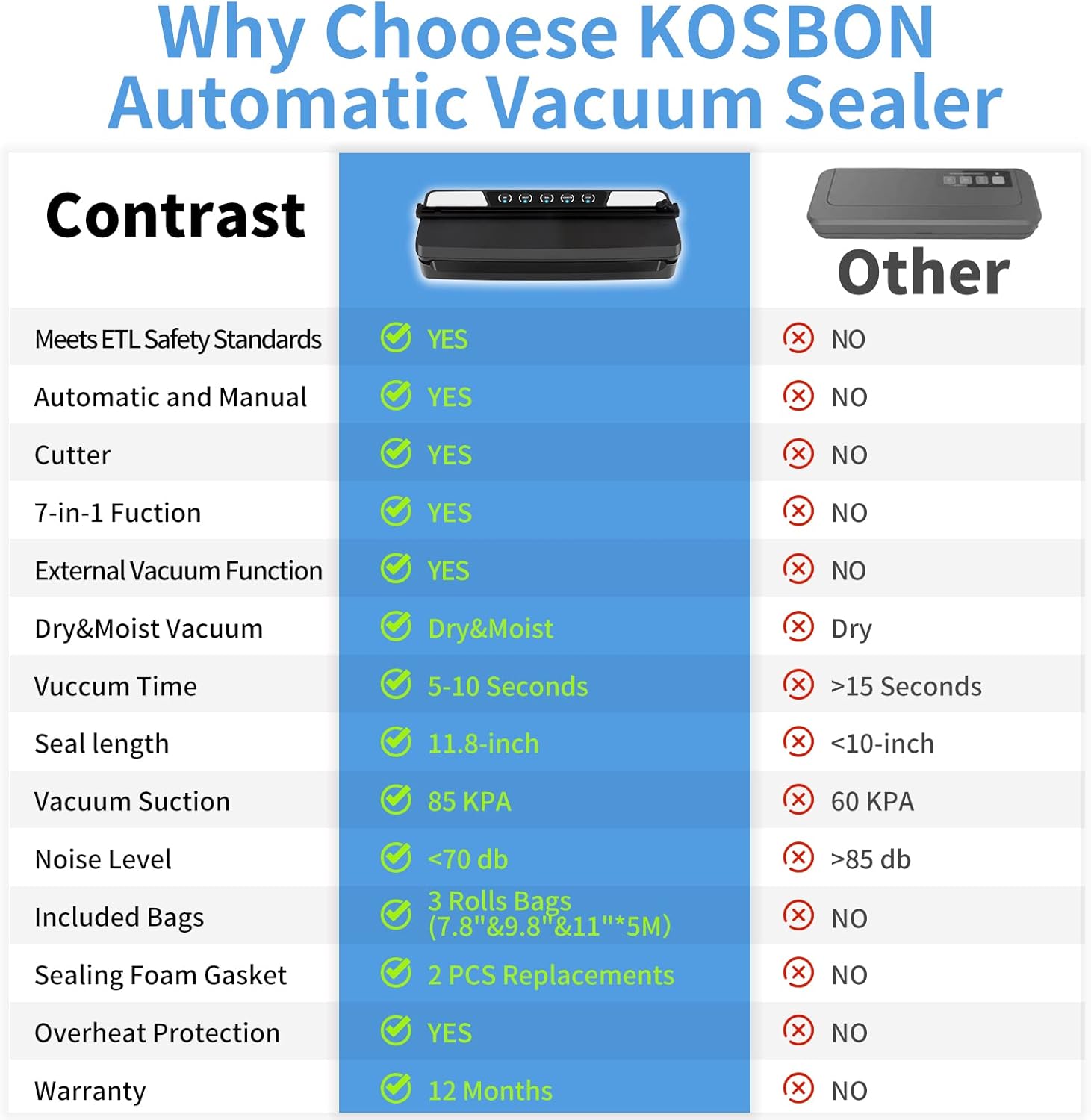 Buy Food Vacuum Sealer Machine,Automatic Food Vacuum Sealer 85KPA 8IN
