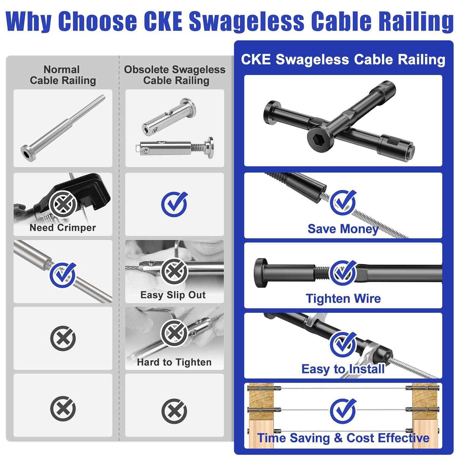 CKE 20 Pack Black Swageless Cable Fittings for 1/8" Cable Railing Kit, T316 Stainless Steel Black Invisible Cable Railing Hardware, 1/8" Swageless Cable Railing Tensioner for Wood/Metal Posts, BCR301