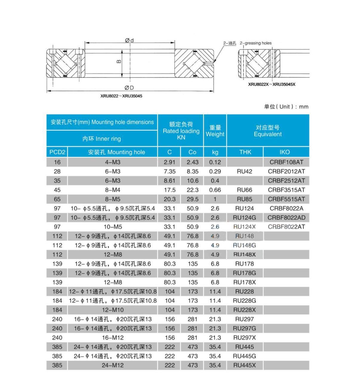 1 szt. Cross Roller Bearings XRU5515 łożysko ślizgowe RU85 UU CC0 1 P5 Robot obrotowy łożysk 55 x 120 x 15 mm (rozmiar : RU85UUCC0P5)