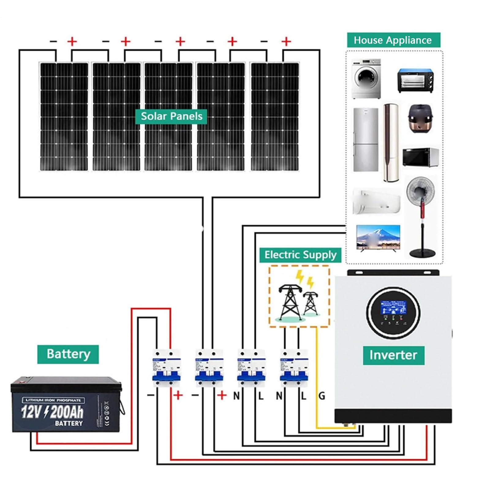 Inverter Solare, Inverter Ibrido Fotovoltaico con 3 modalità di Ricarica, Inverter di Potenza A Onda Sinusoidale Pura 2000w/3000w, per L'accumulo di Energia Domestica,2000W