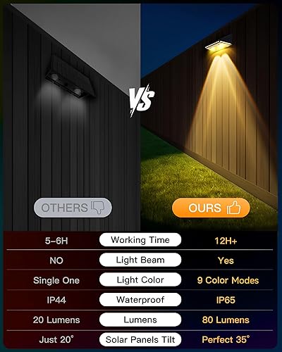 Miniatura 6 de Luces solares para valla al aire libre, paquete de 12 luces impermeables IP65 para valla alimentadas por energía solar con lente LED ultra