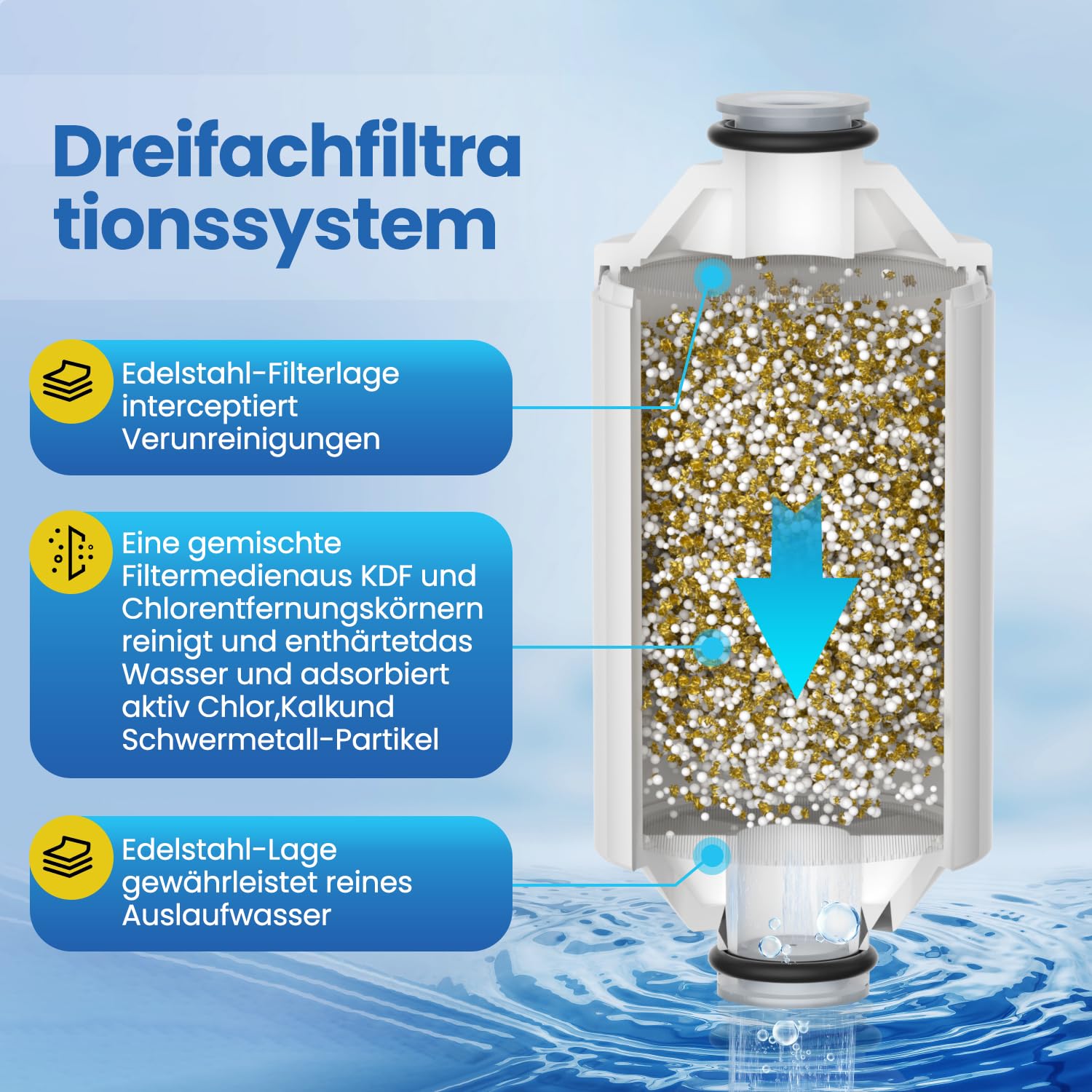 EVERSPRING Wasserduscha-Filterelement – Online-Duschaufbereiter, kompatibel mit Philips Duschfilter AWP175: AWP1775WH / AWP1775CH, 2er-Pack
