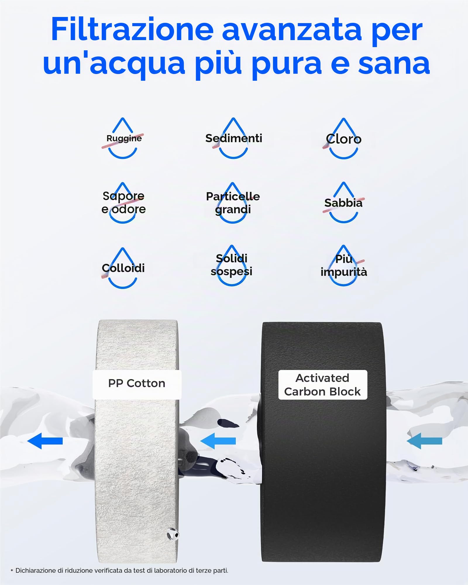 Waterdrop WD-G2CF Filtro, Durata 12 Mesi, Sostituzione per WD-G2-B, WD-G2-W, Osmosi Inversa Sistema