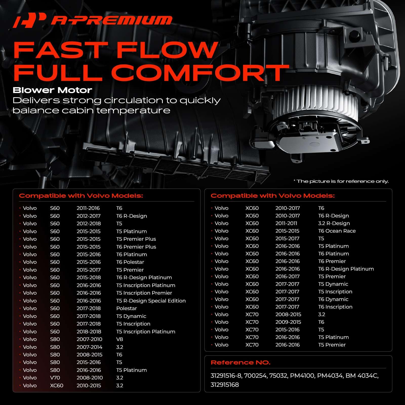 A-Premium Motor de ventilador delantero HVAC con jaula de ventilador | Compatible con Volvo XC60 S60 S80 V70