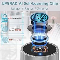 Vista 4 de Pothunder Fingerprint Lock, Biometric Cabinet Lock Set - 0.75" (20mm), Bluetooth Access, Digital Keyless for Metal Storage