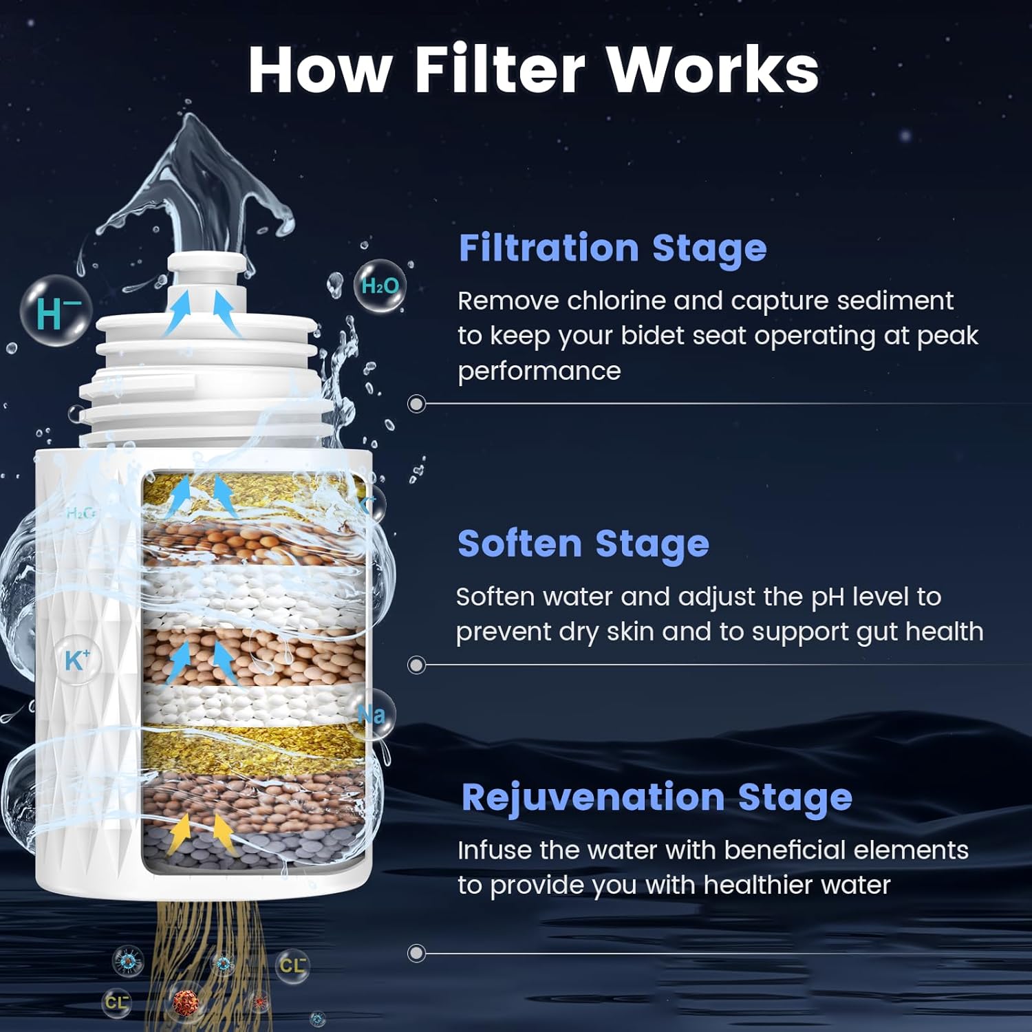 FEELSO Bidet Attachment for Toilet with Filter, Bidet Toilet Seat with Self-Cleaning Dual Nozzle (Frontal/Rear Wash), Ultra-Slim & Non-Electric Bidet Sprayer for Hard Water, Adjustable Water Pressure - Image 3