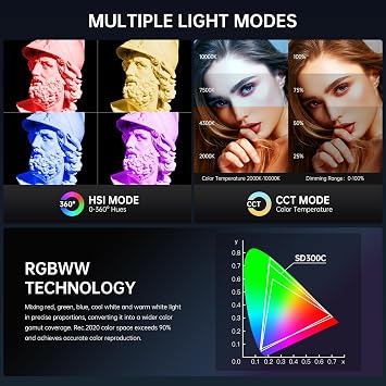 GVM RGB 300W Video Light Kit with Parabolic Softbox and Stand, Photography Lighting for Camera Studio Recording with Bowen Mount, COB Film Light with APP&DMX, Aluminum Alloy, 2000-10000K, CRI 97+