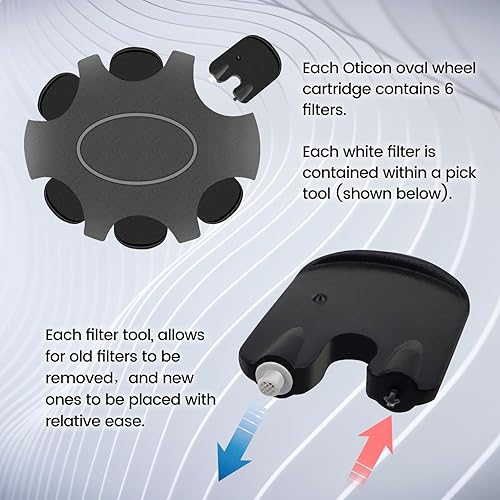 Miniatura 6 de Protectores de cera para Oticon ProWax MiniFit Suministros para audífonos Kit de limpieza Accesorios Piezas de repuesto Filtros de cera (2)