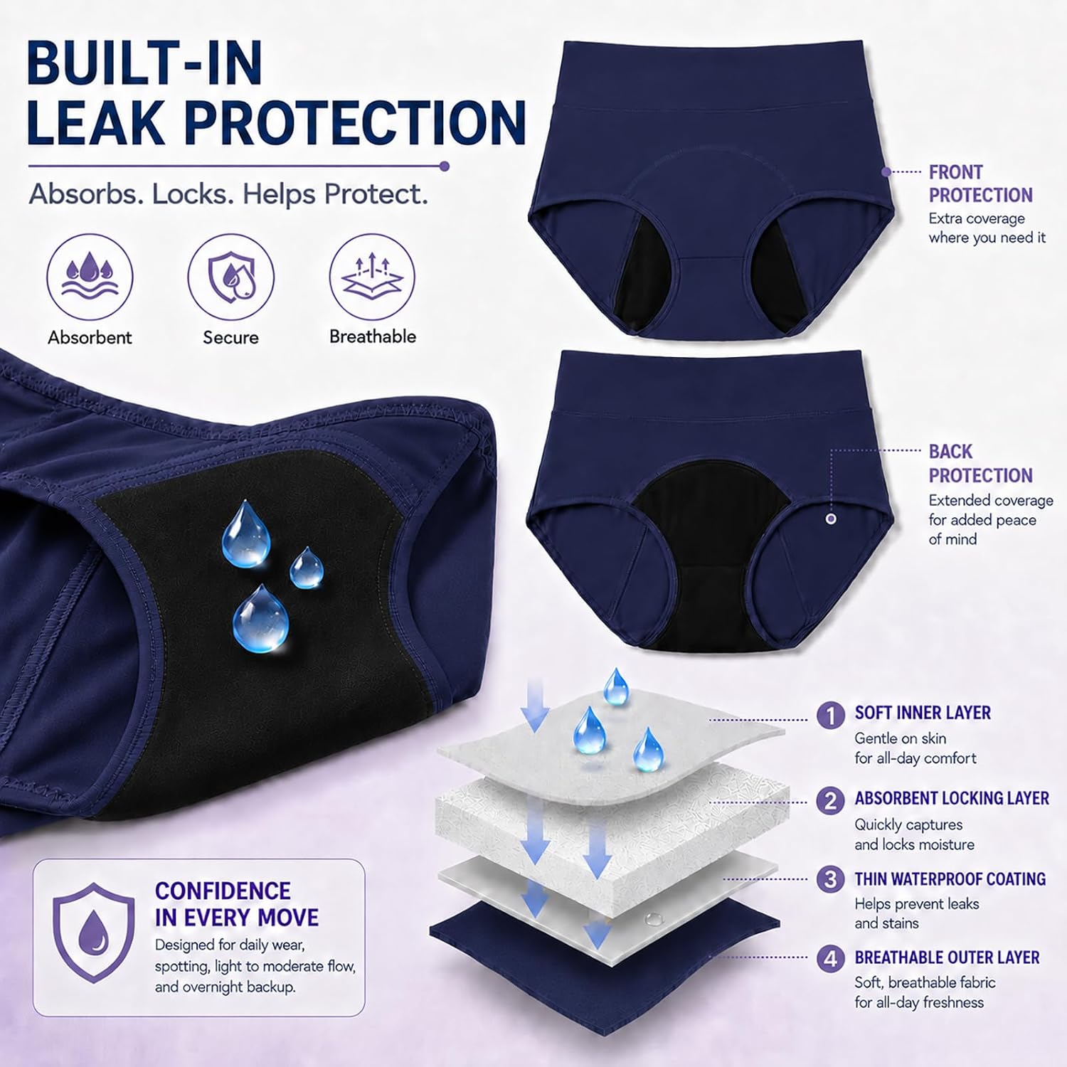 Period Underwear for Women, Leak Proof Menstrual Panties Multipack, High Waisted Postpartum Heavy Flow Cotton Briefs