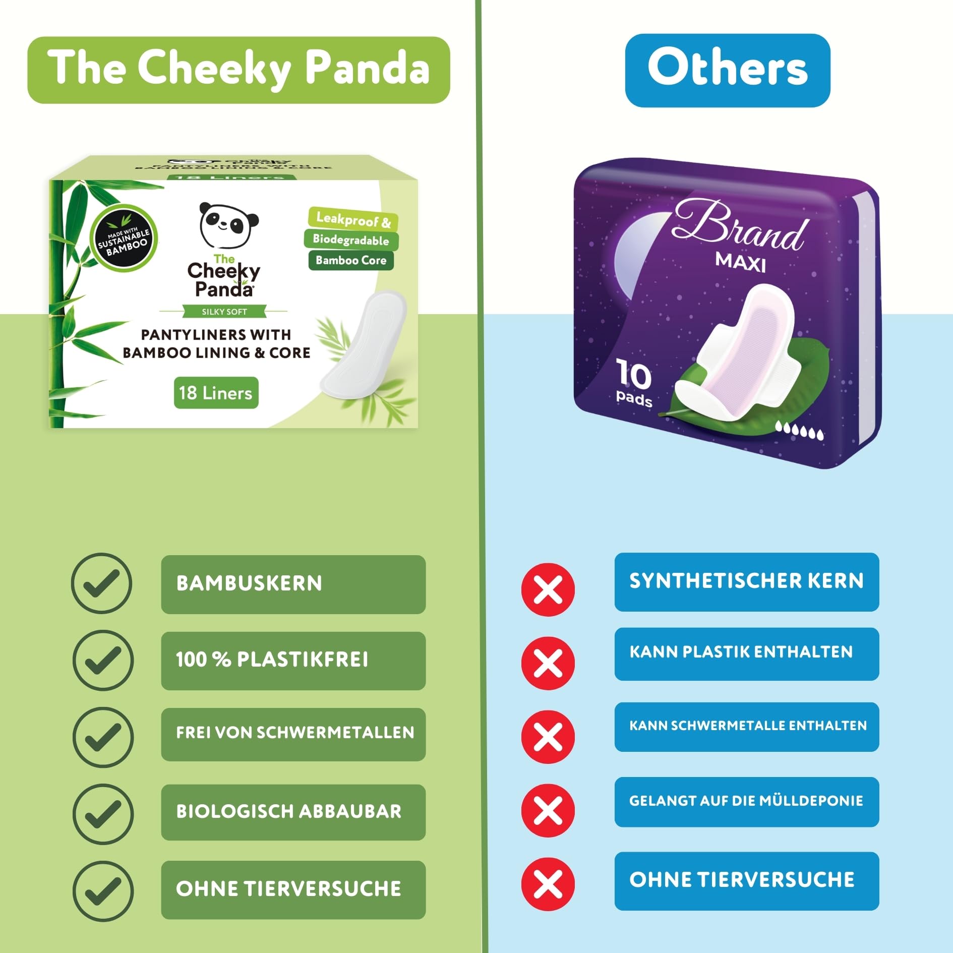 The Cheeky Panda Wkładki higieniczne damskie z bambusa – 18 sztuk